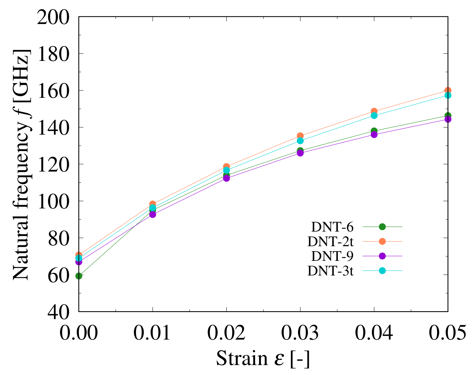 Nanomaterials 11 02241 g010