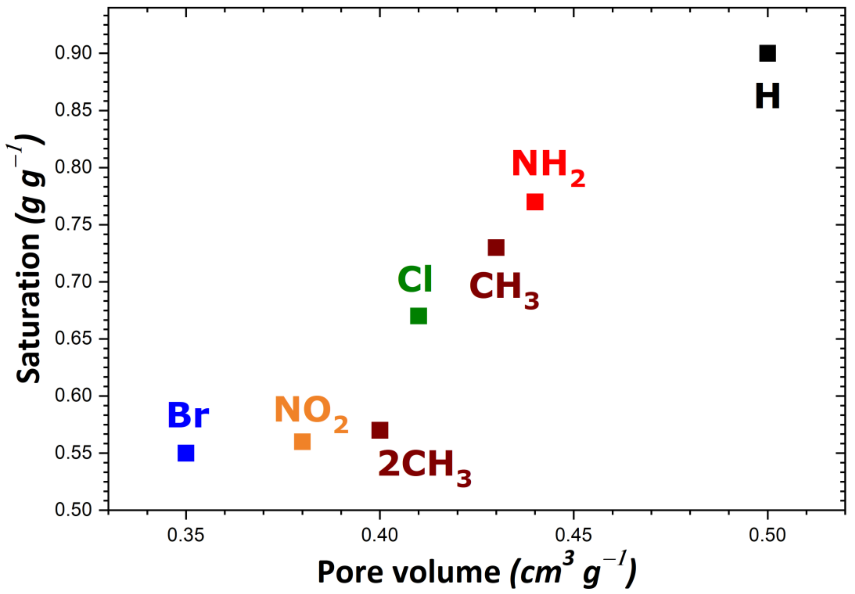 Nanomaterials 11 02245 g003