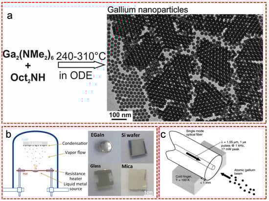 Nanomaterials 11 02246 g002 550