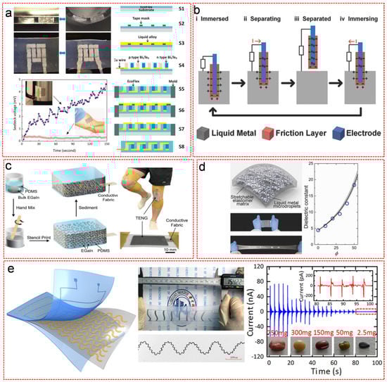 Nanomaterials 11 02246 g010 550