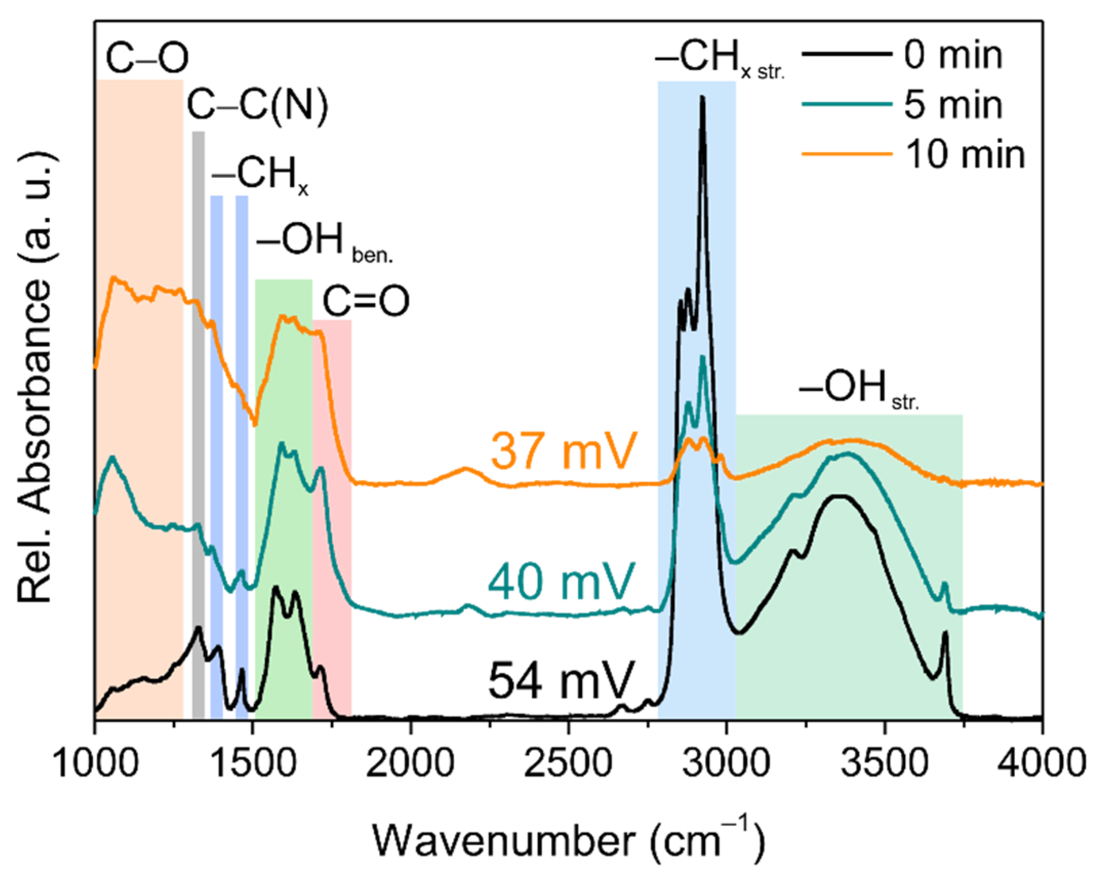 Nanomaterials 11 02251 g002