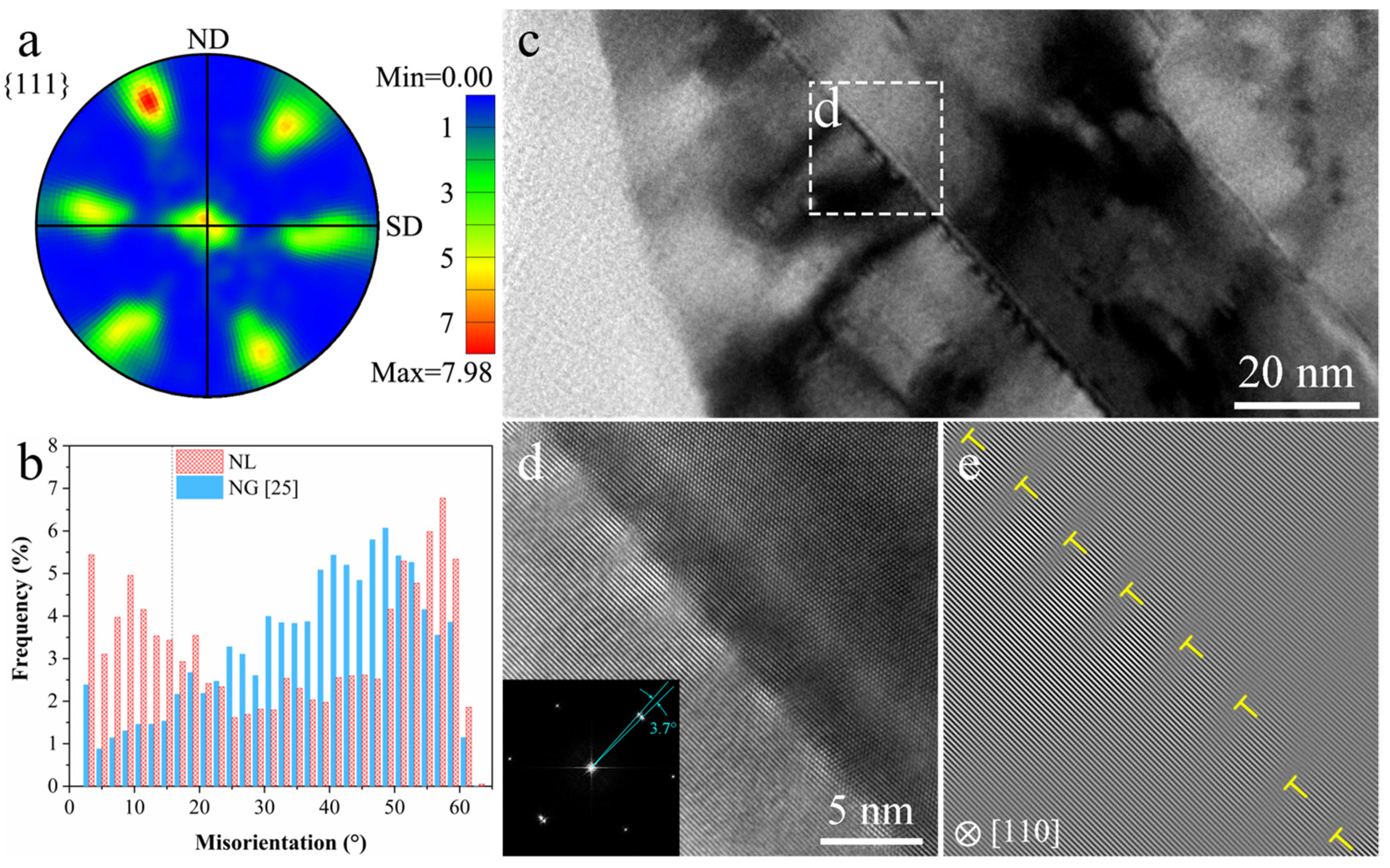Nanomaterials 11 02252 g002