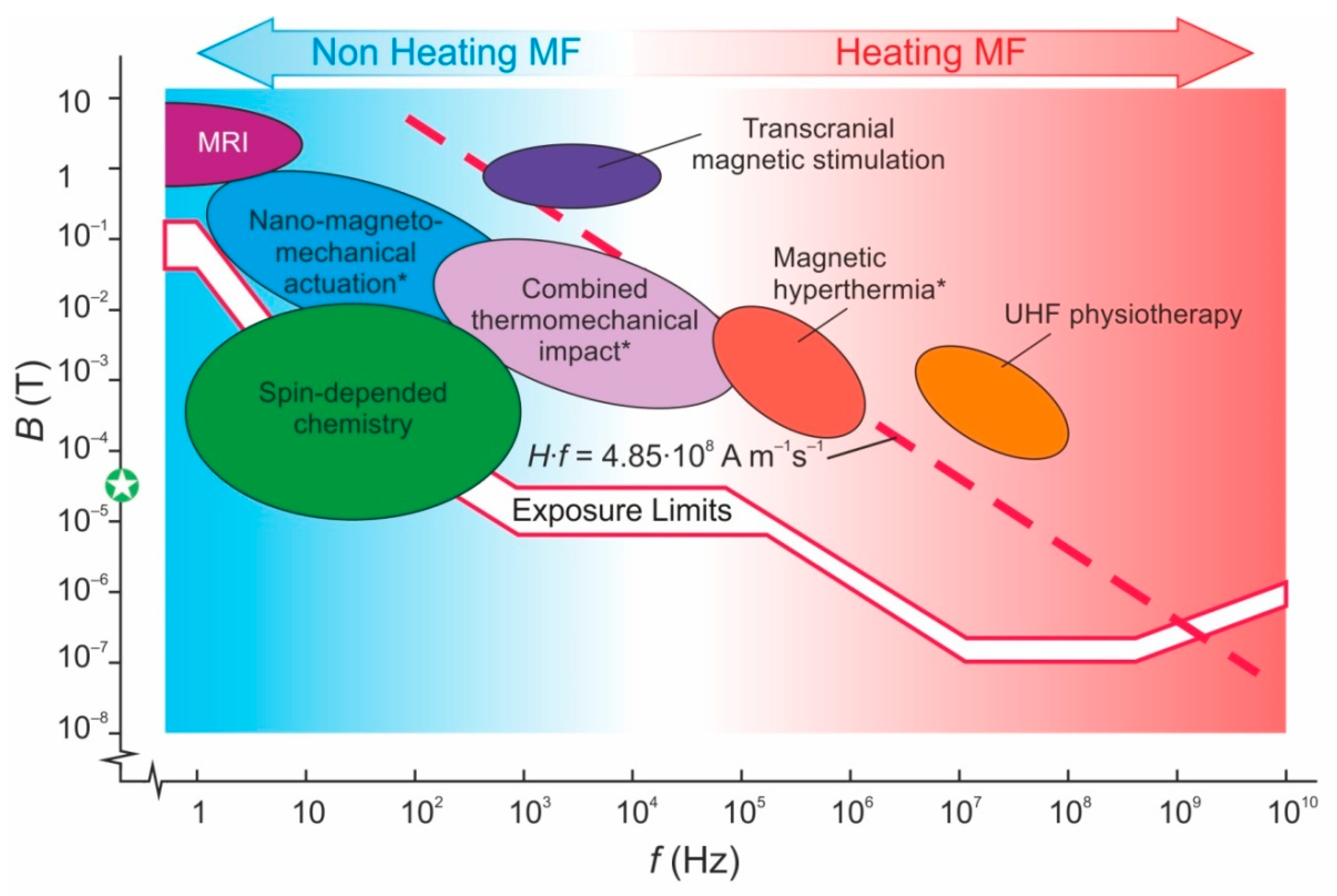 Nanomaterials 11 02255 g001