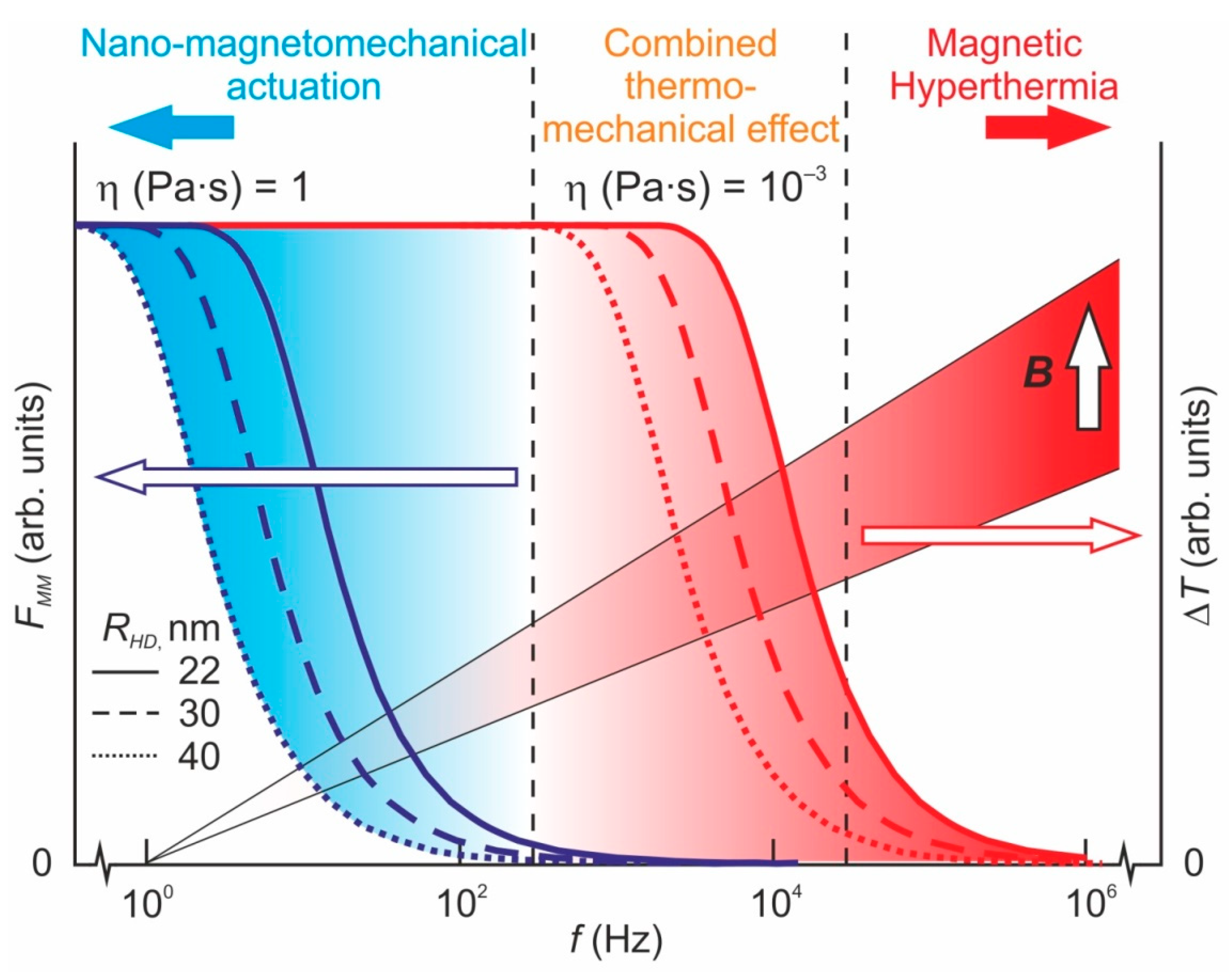 Nanomaterials 11 02255 g003