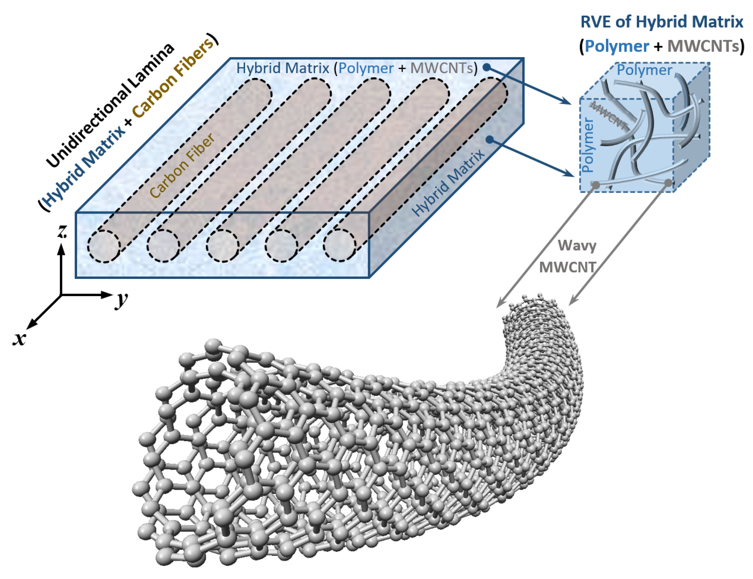 Nanomaterials 11 02261 g001 Nanomaterials 11 02261 g001