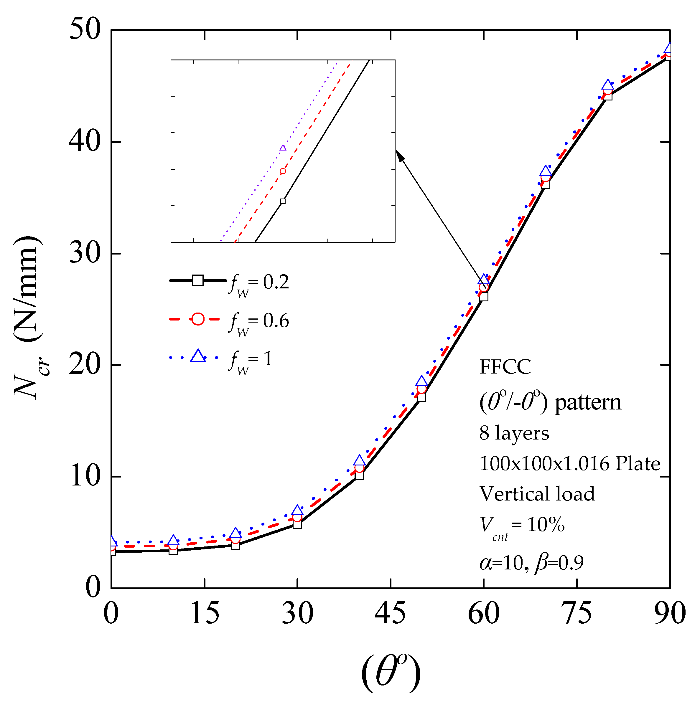 Nanomaterials 11 02261 g009 Nanomaterials 11 02261 g009