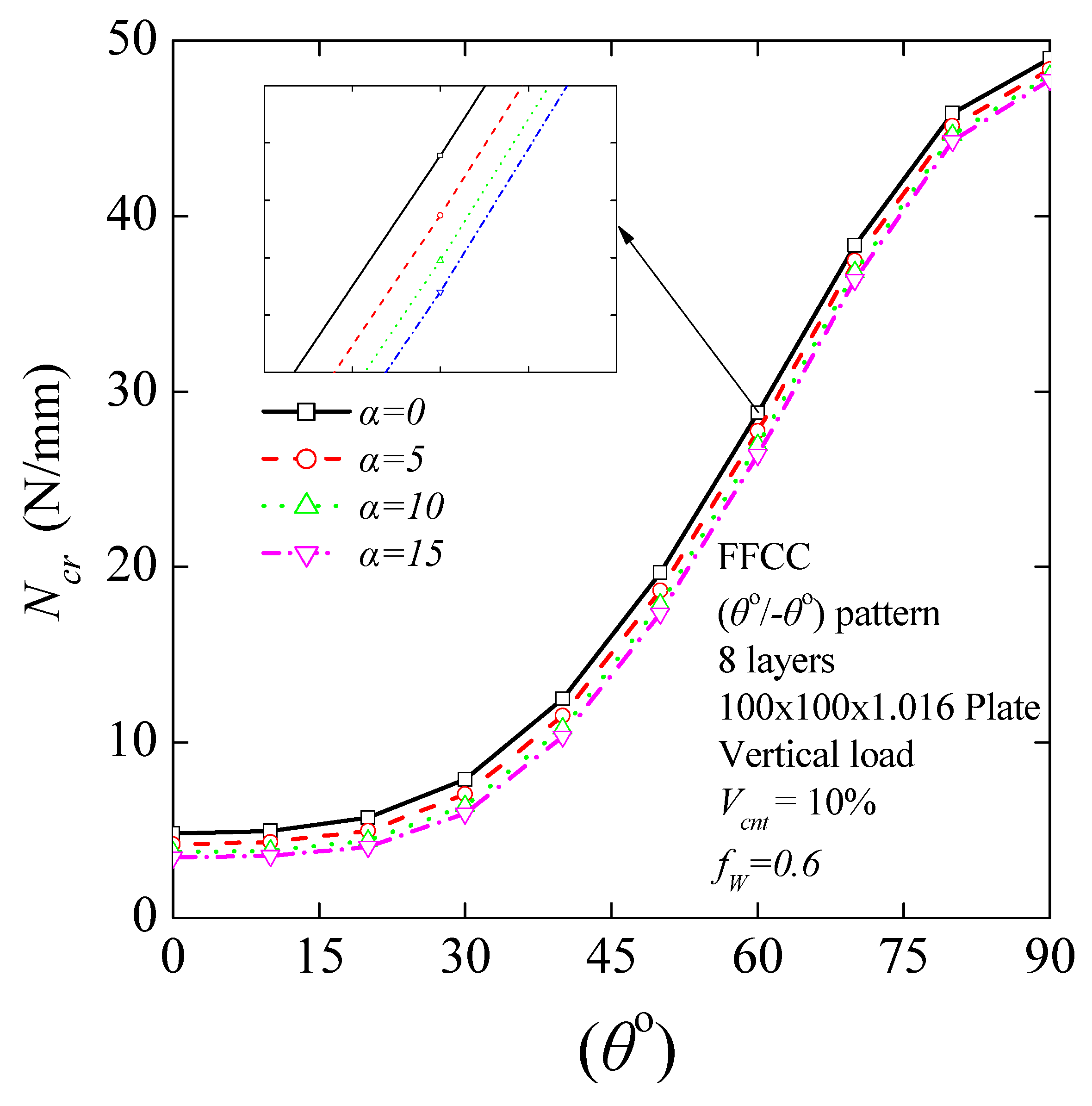 Nanomaterials 11 02261 g010 Nanomaterials 11 02261 g010