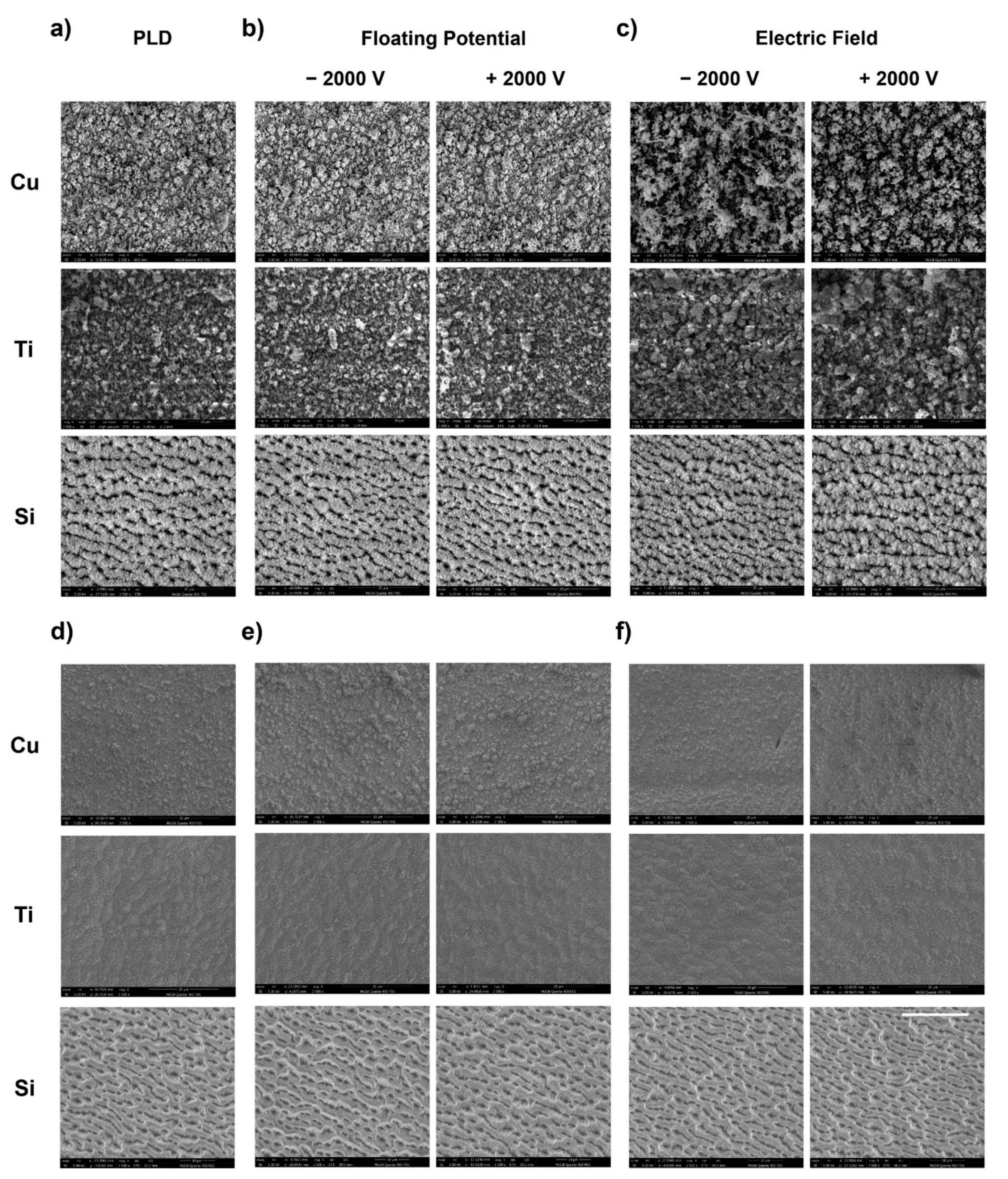 Nanomaterials 11 02264 g006