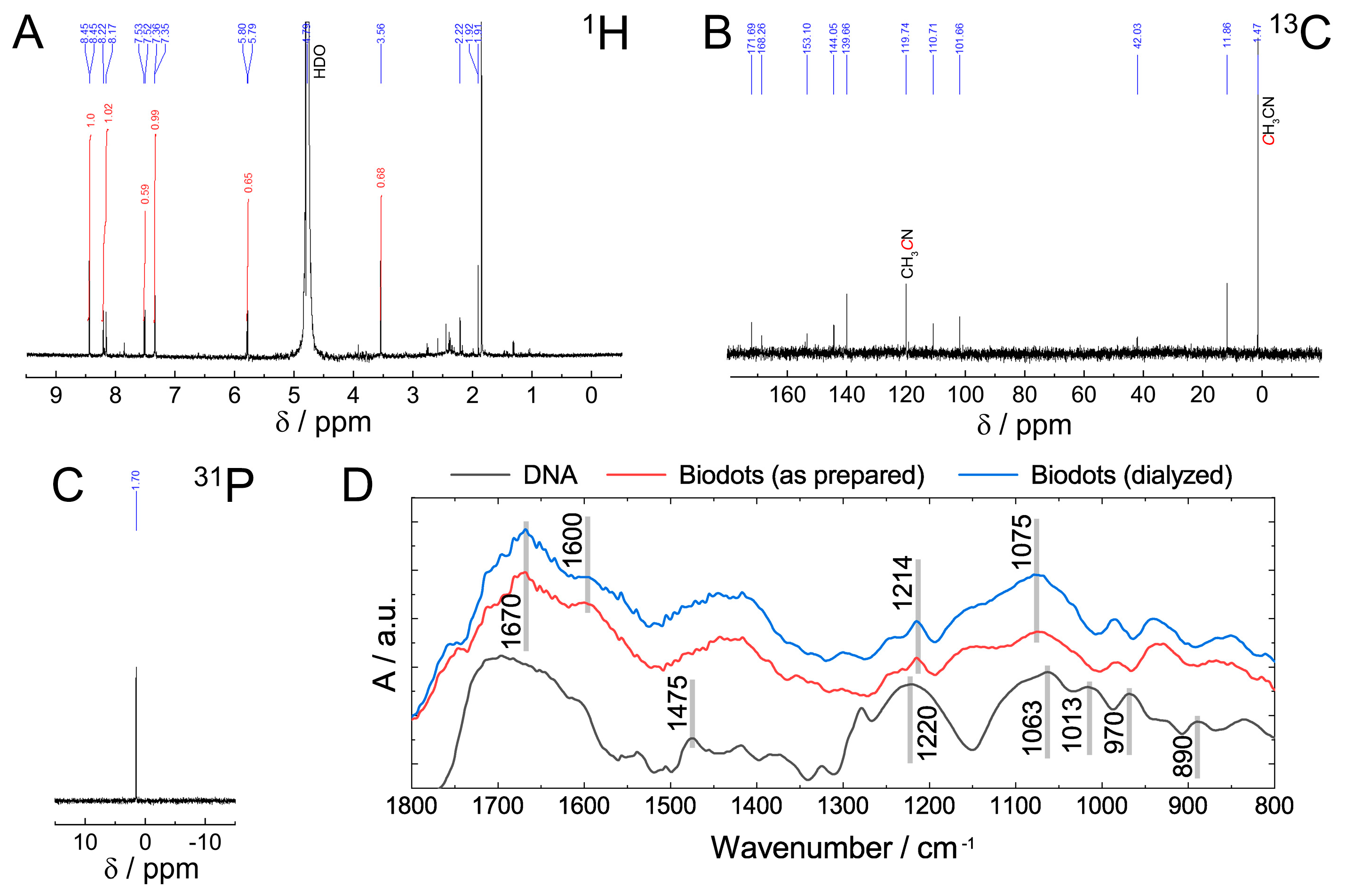 Nanomaterials 11 02265 g003