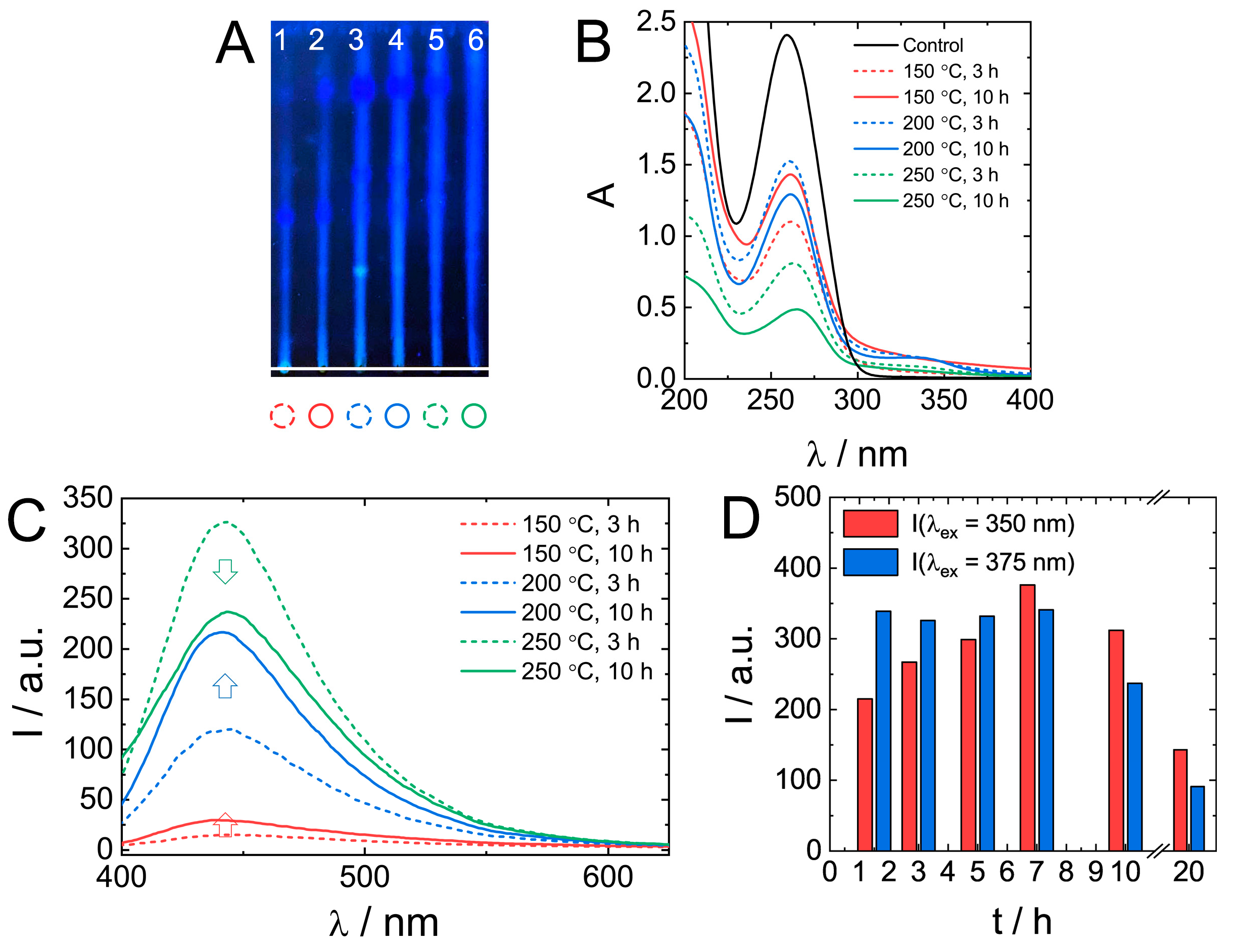 Nanomaterials 11 02265 g005