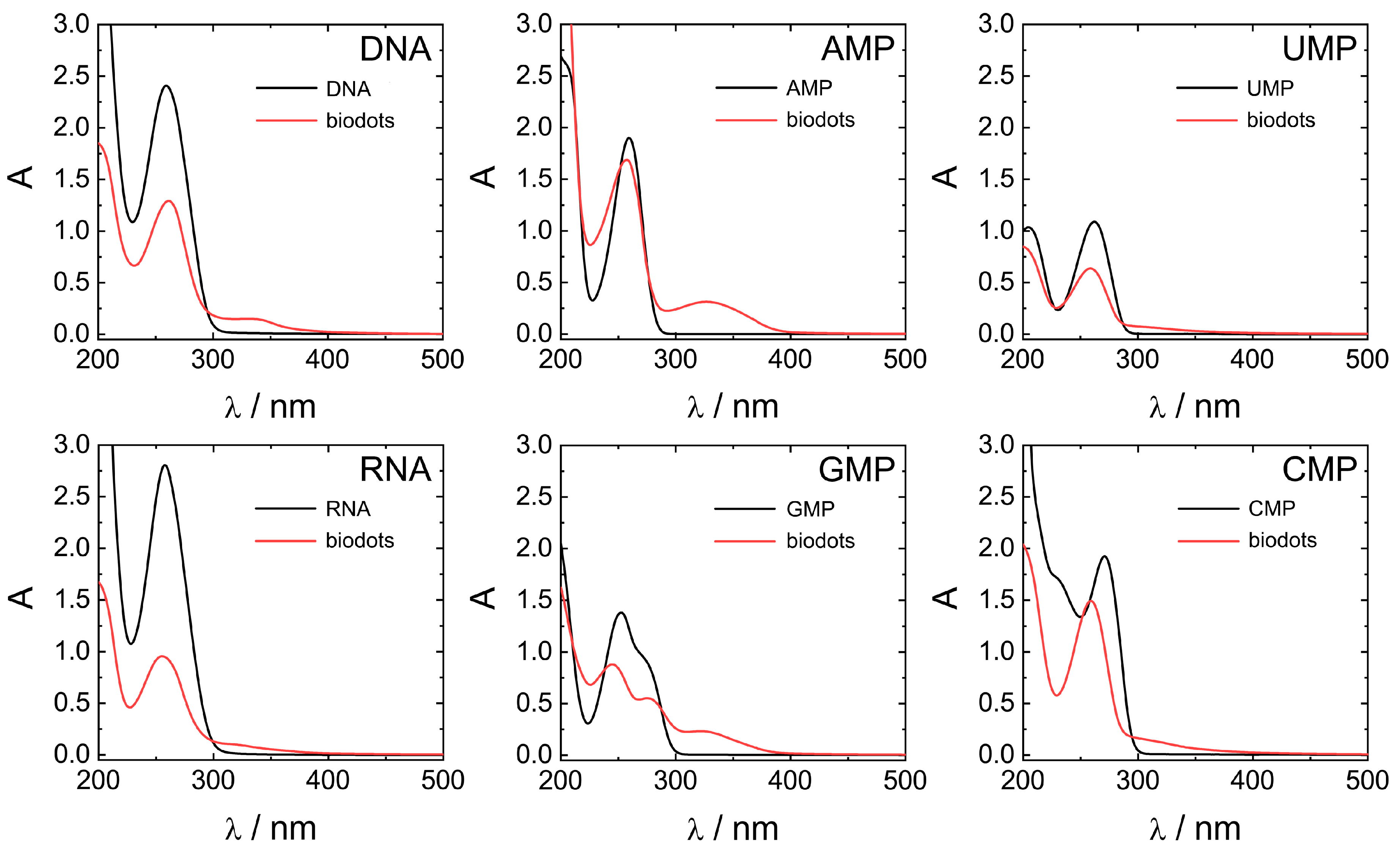 Nanomaterials 11 02265 g006