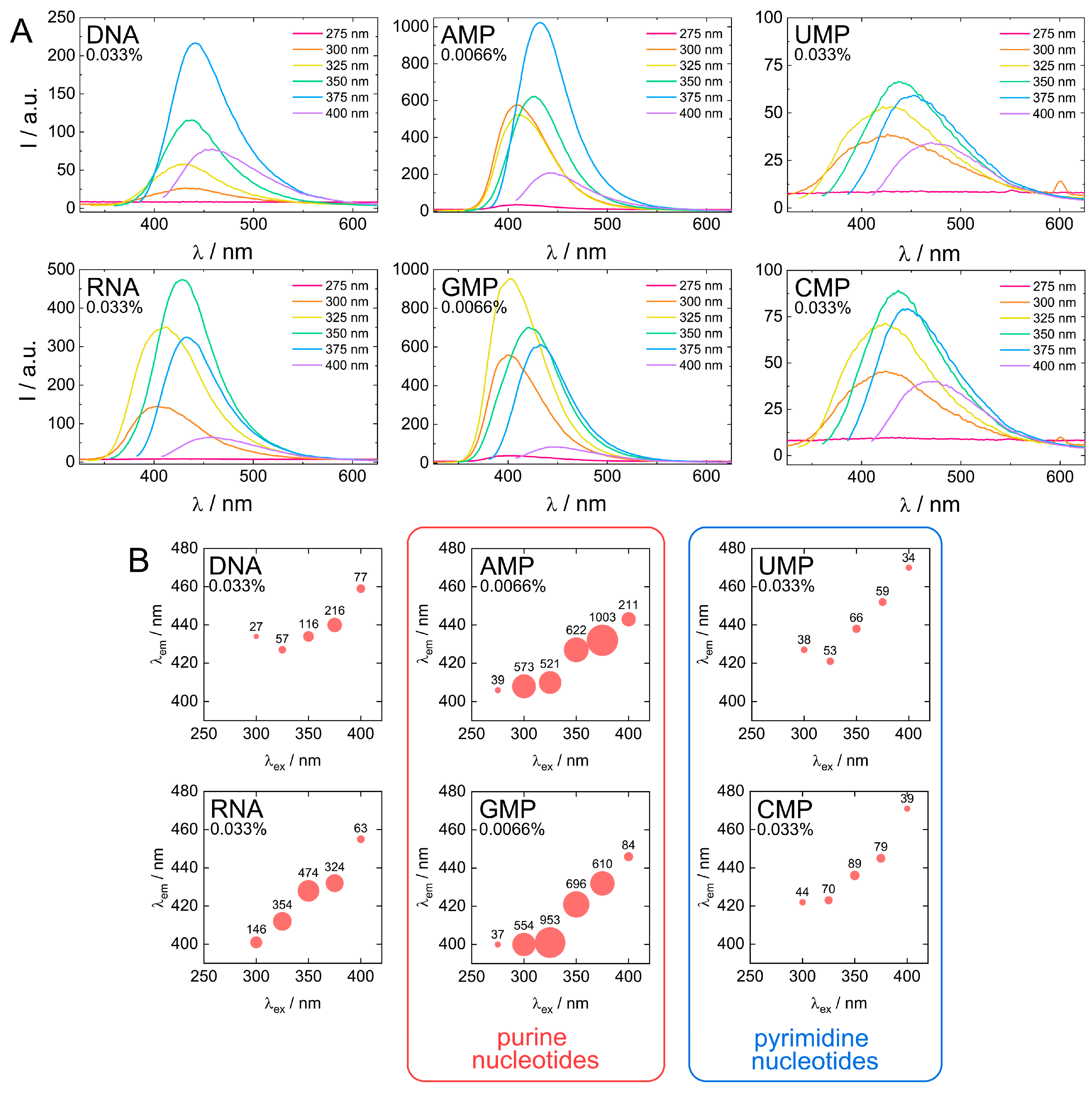 Nanomaterials 11 02265 g007