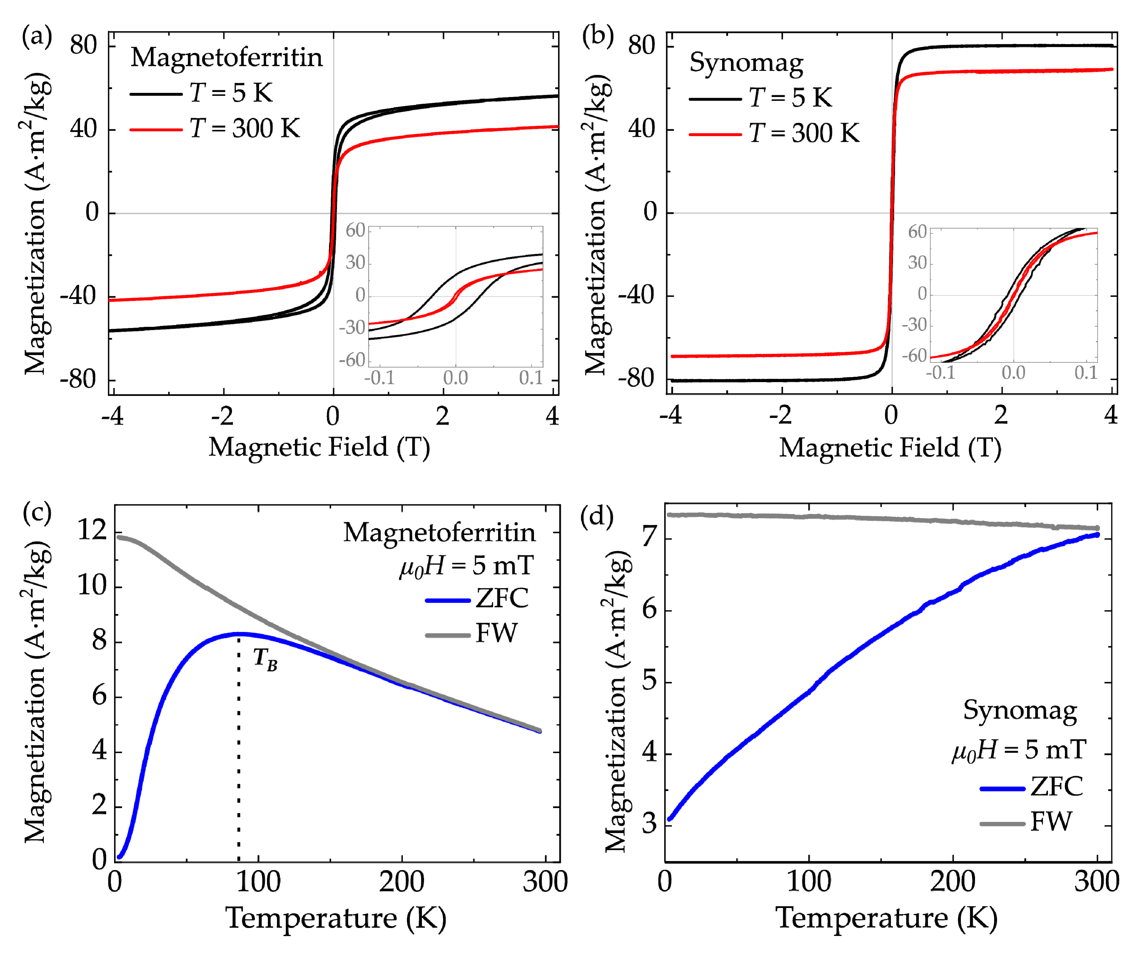 Nanomaterials 11 02267 g002