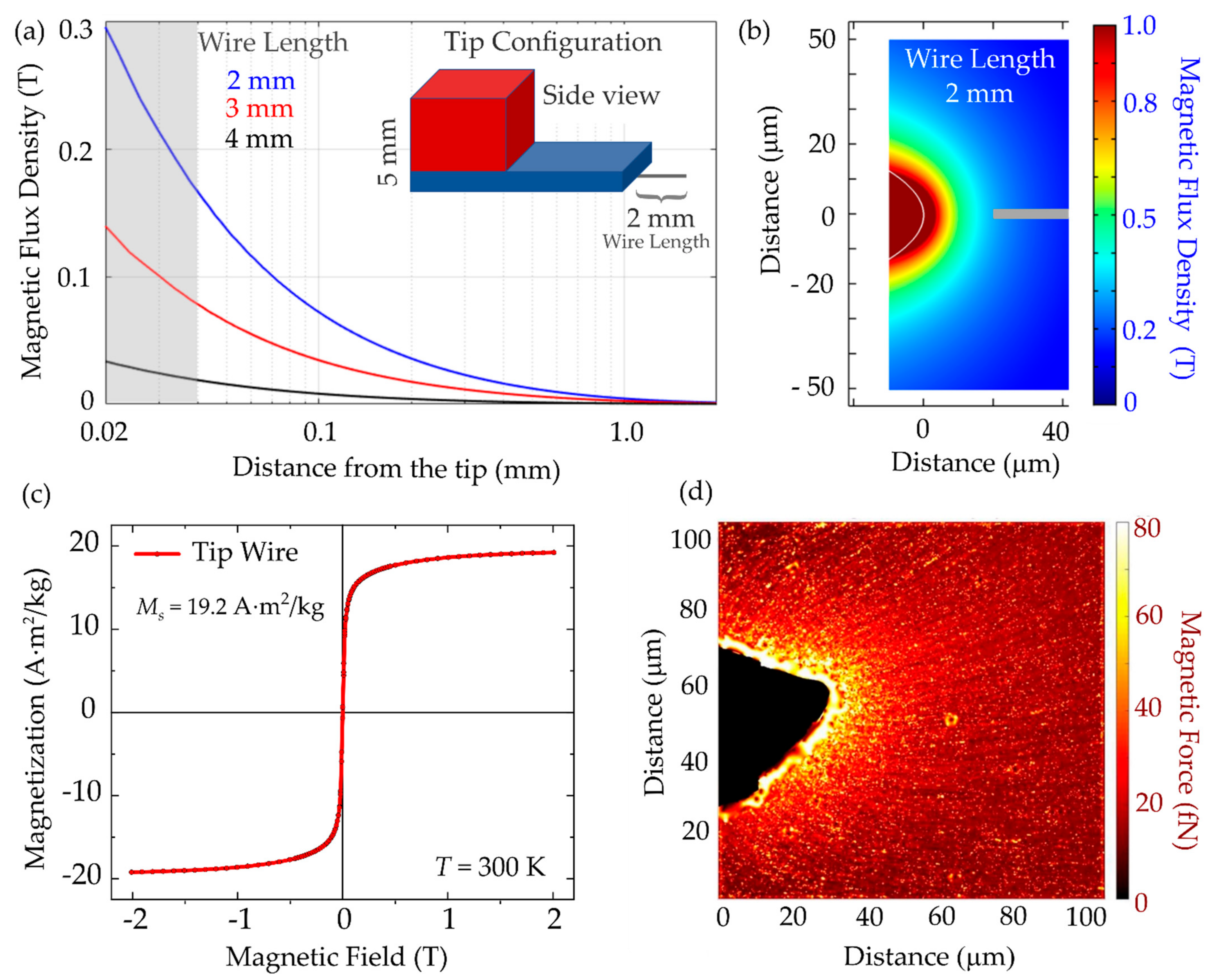 Nanomaterials 11 02267 g005