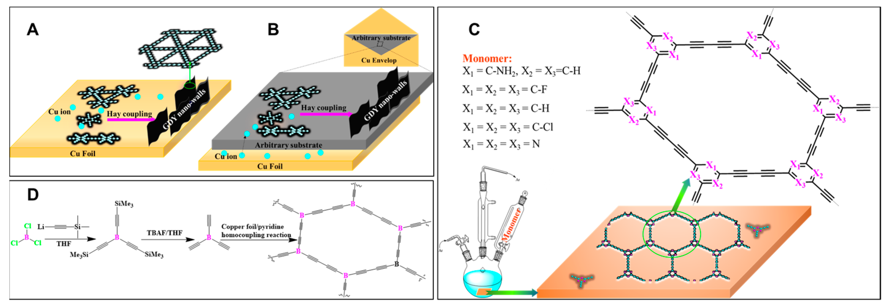 Nanomaterials 11 02268 g011