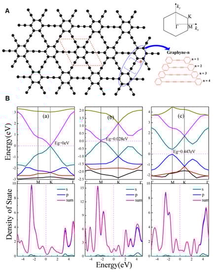 Nanomaterials 11 02268 g012
