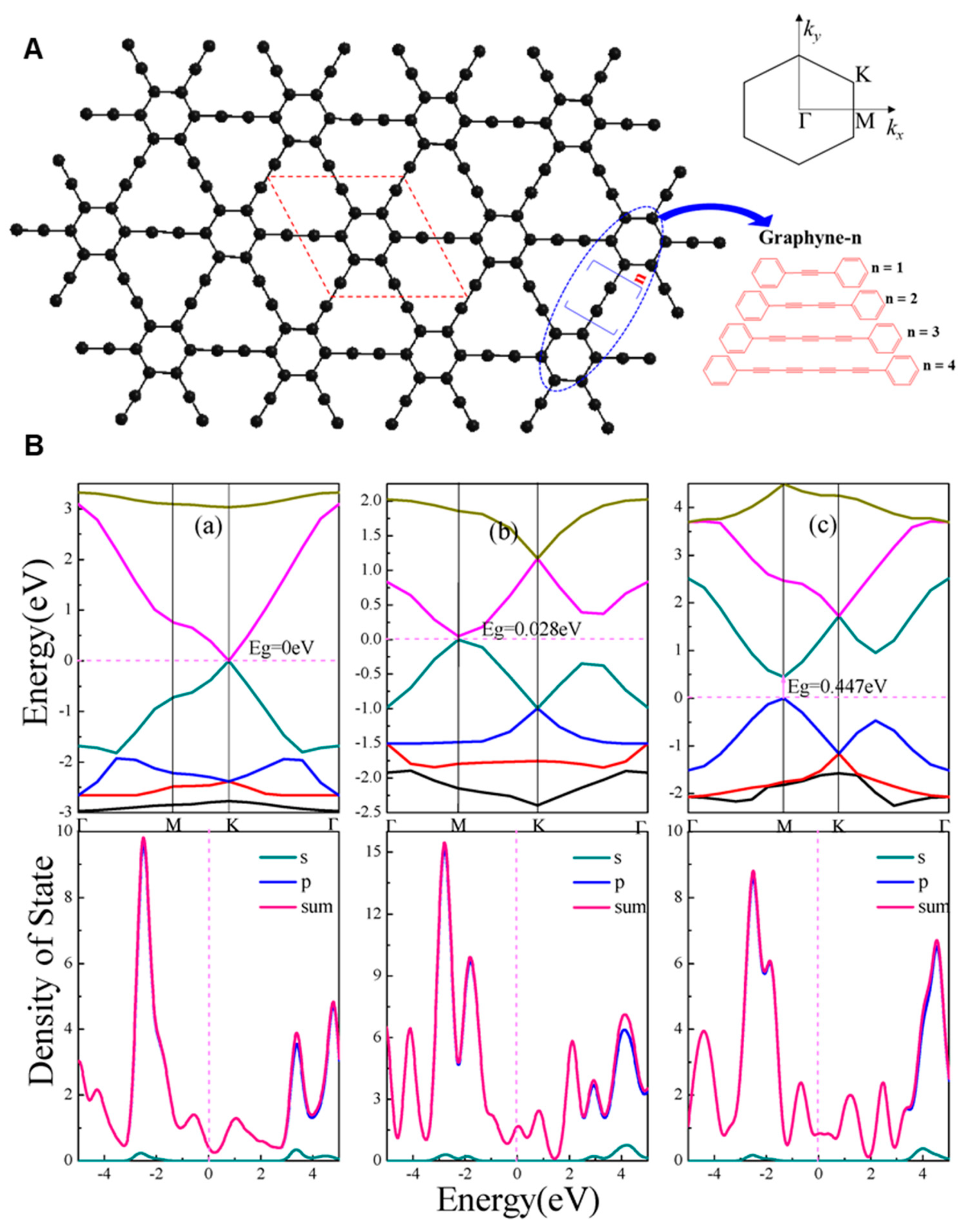 Nanomaterials 11 02268 g012