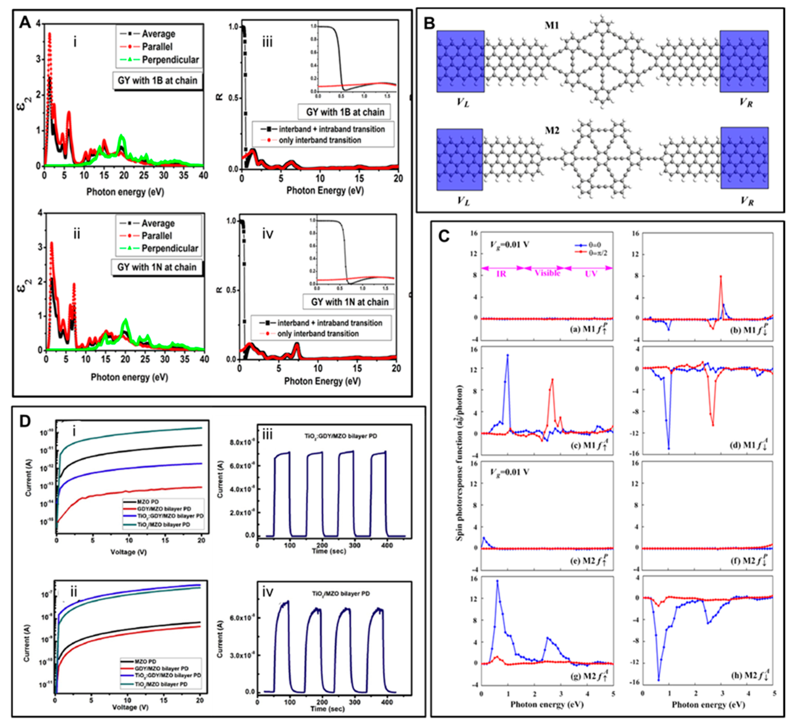 Nanomaterials 11 02268 g018