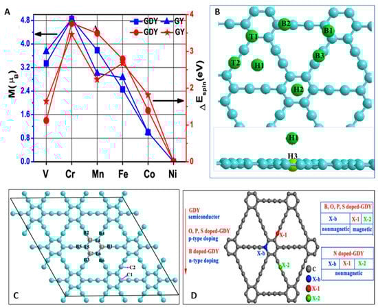 Nanomaterials 11 02268 g019