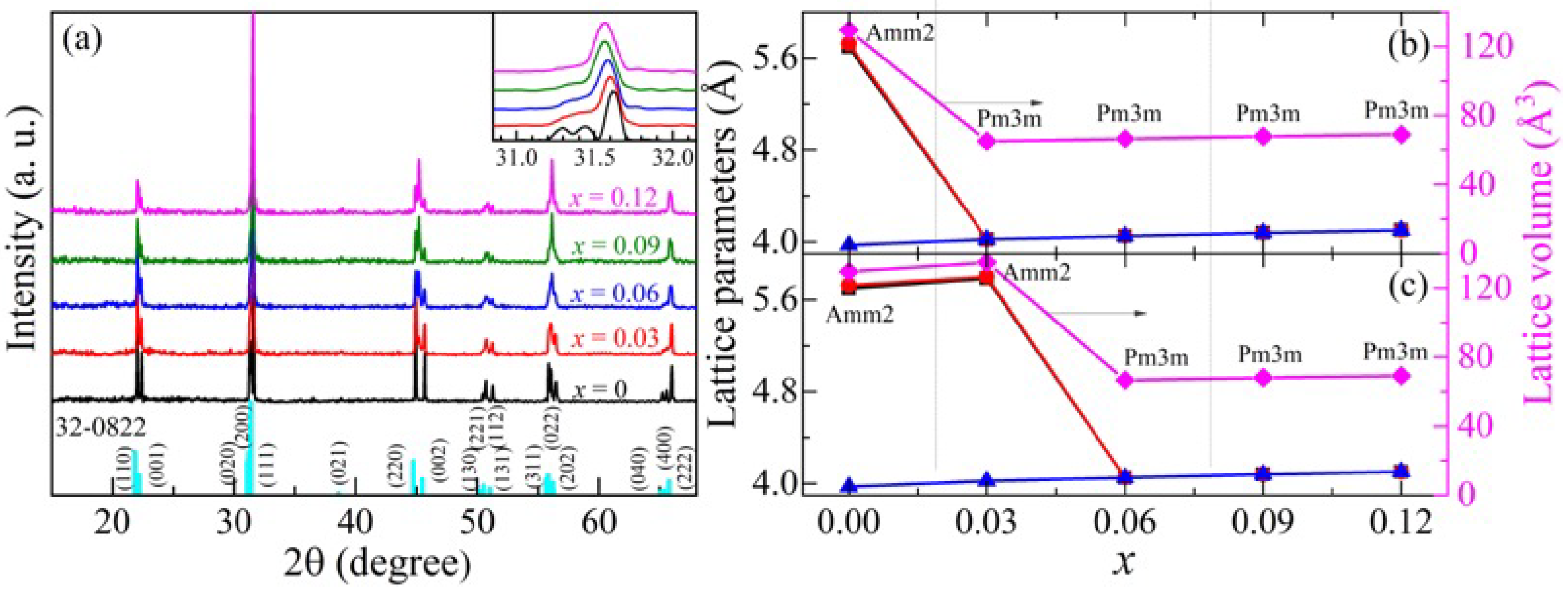 Nanomaterials 11 02273 g001 Nanomaterials 11 02273 g001