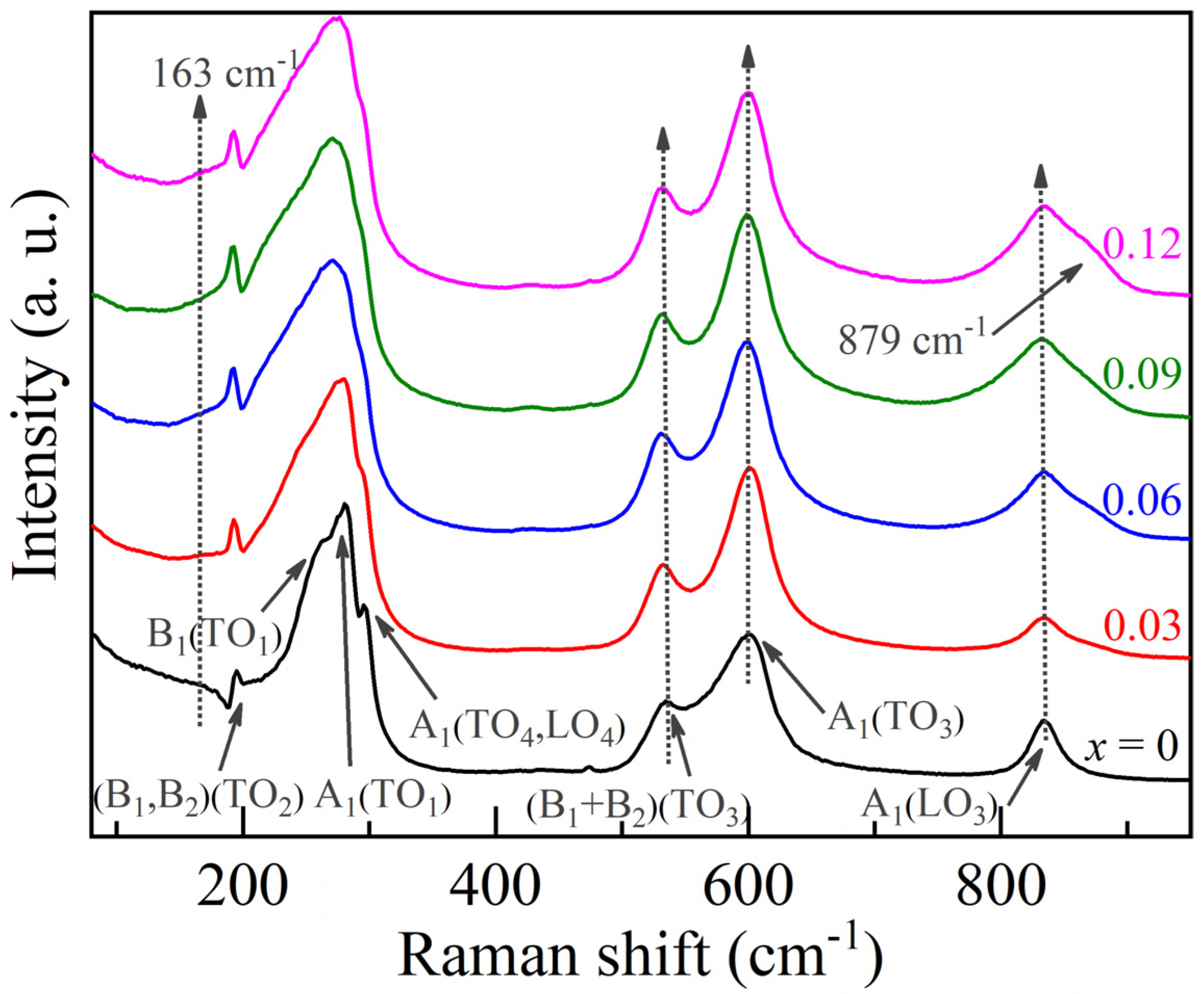 Nanomaterials 11 02273 g003 Nanomaterials 11 02273 g003