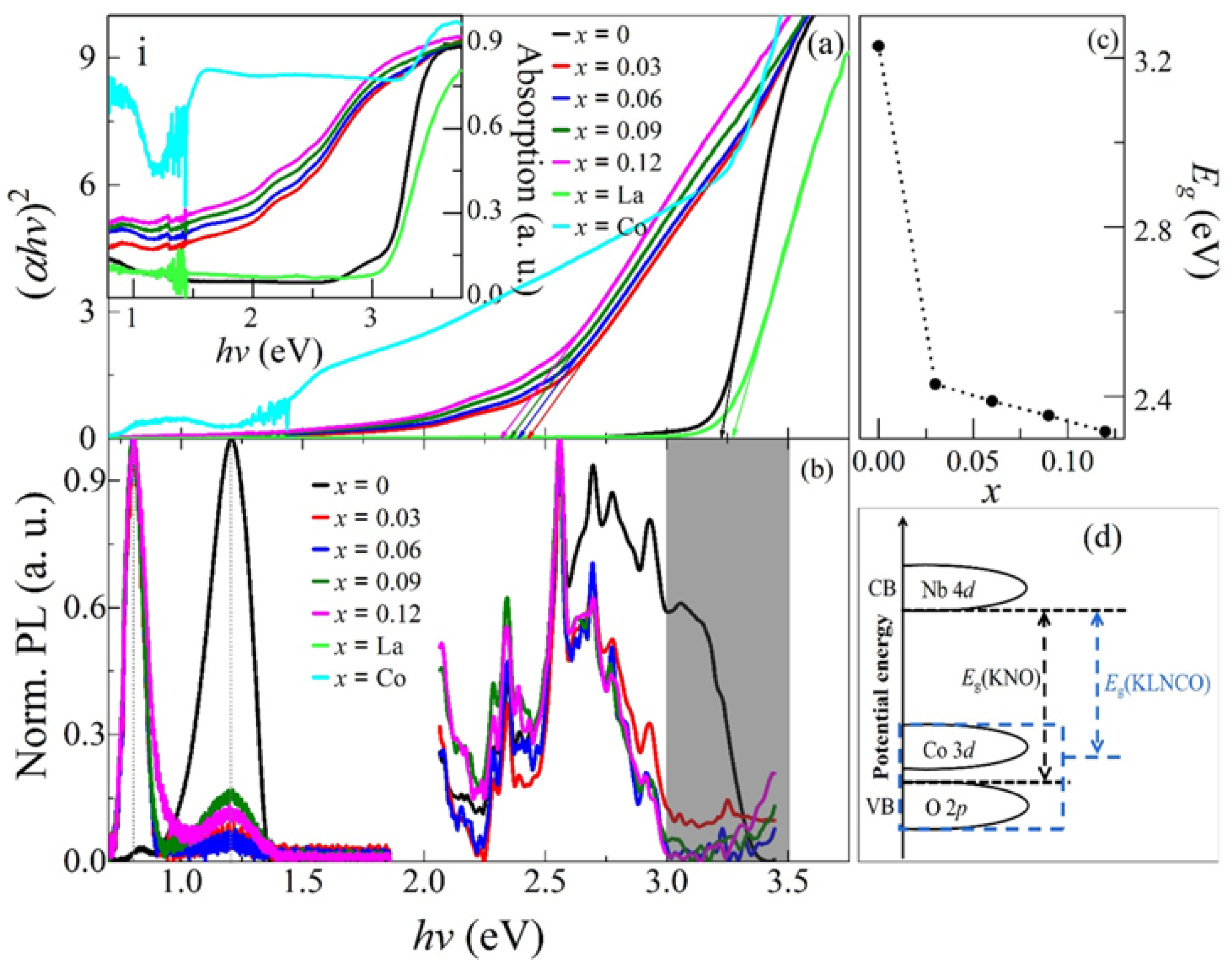 Nanomaterials 11 02273 g004 Nanomaterials 11 02273 g004