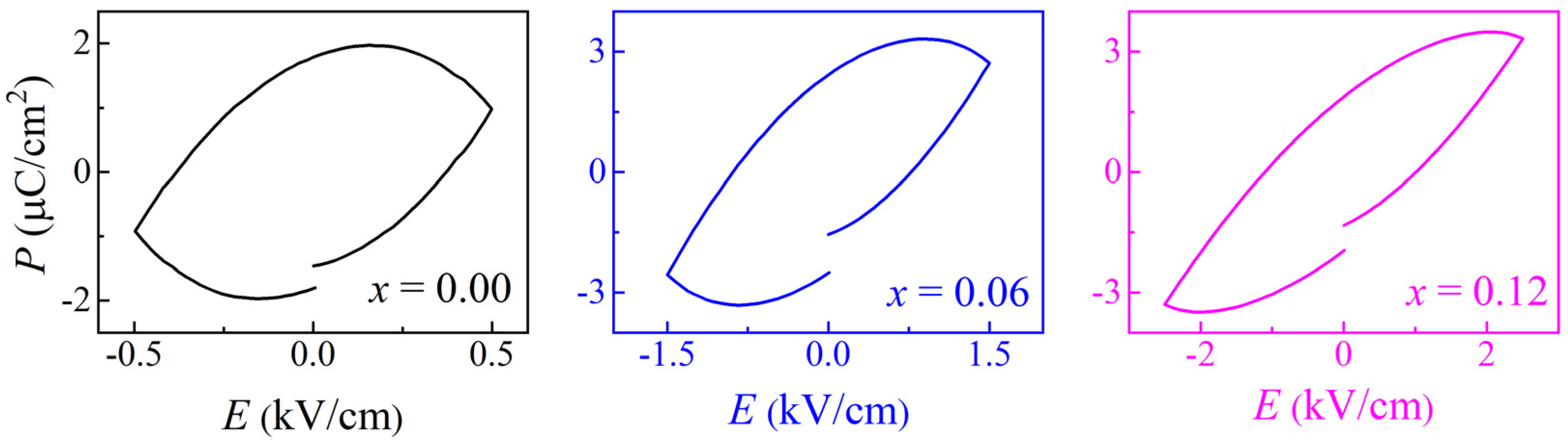 Nanomaterials 11 02273 g005 Nanomaterials 11 02273 g005
