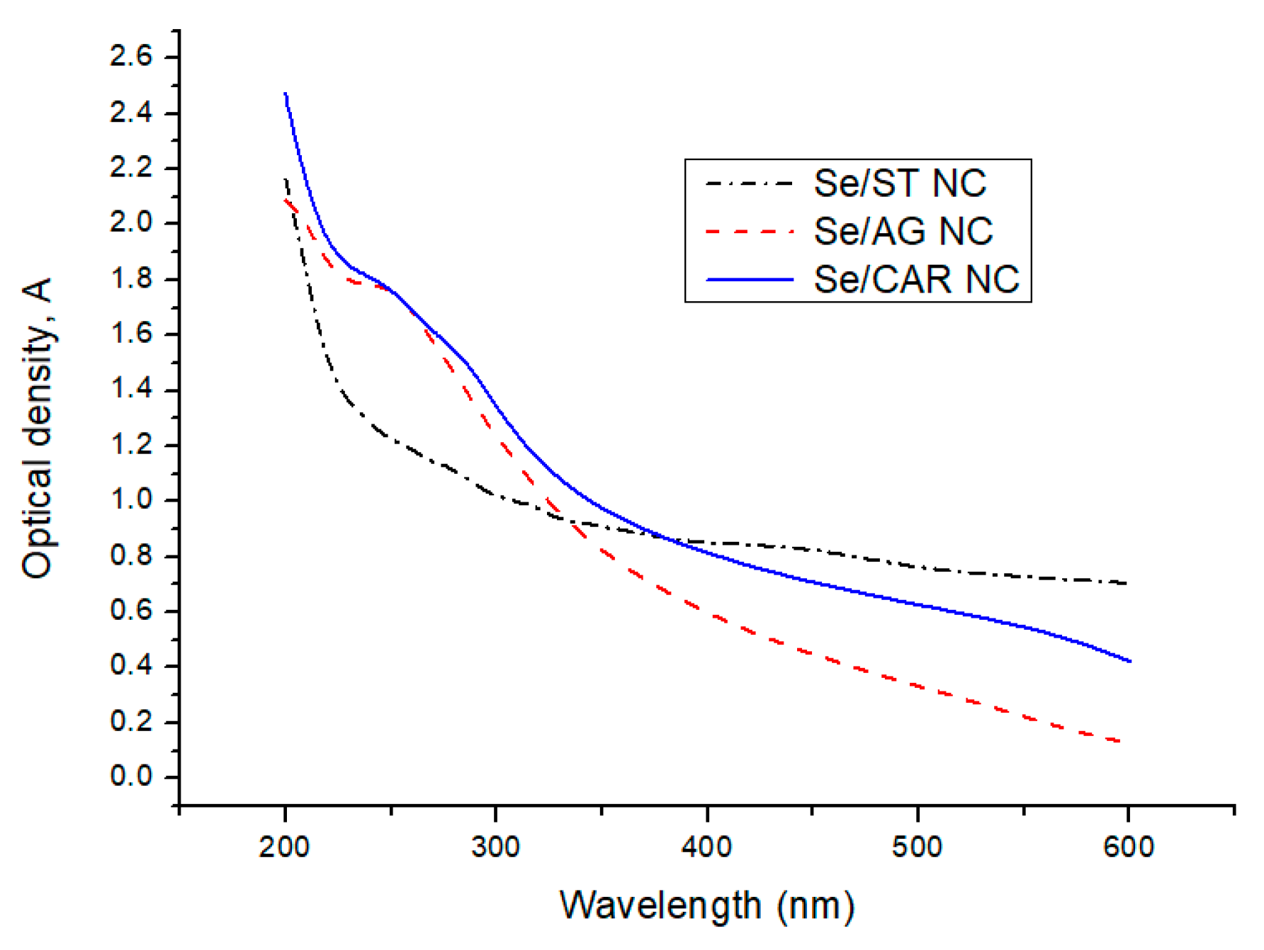 Nanomaterials 11 02274 g002 Nanomaterials 11 02274 g002