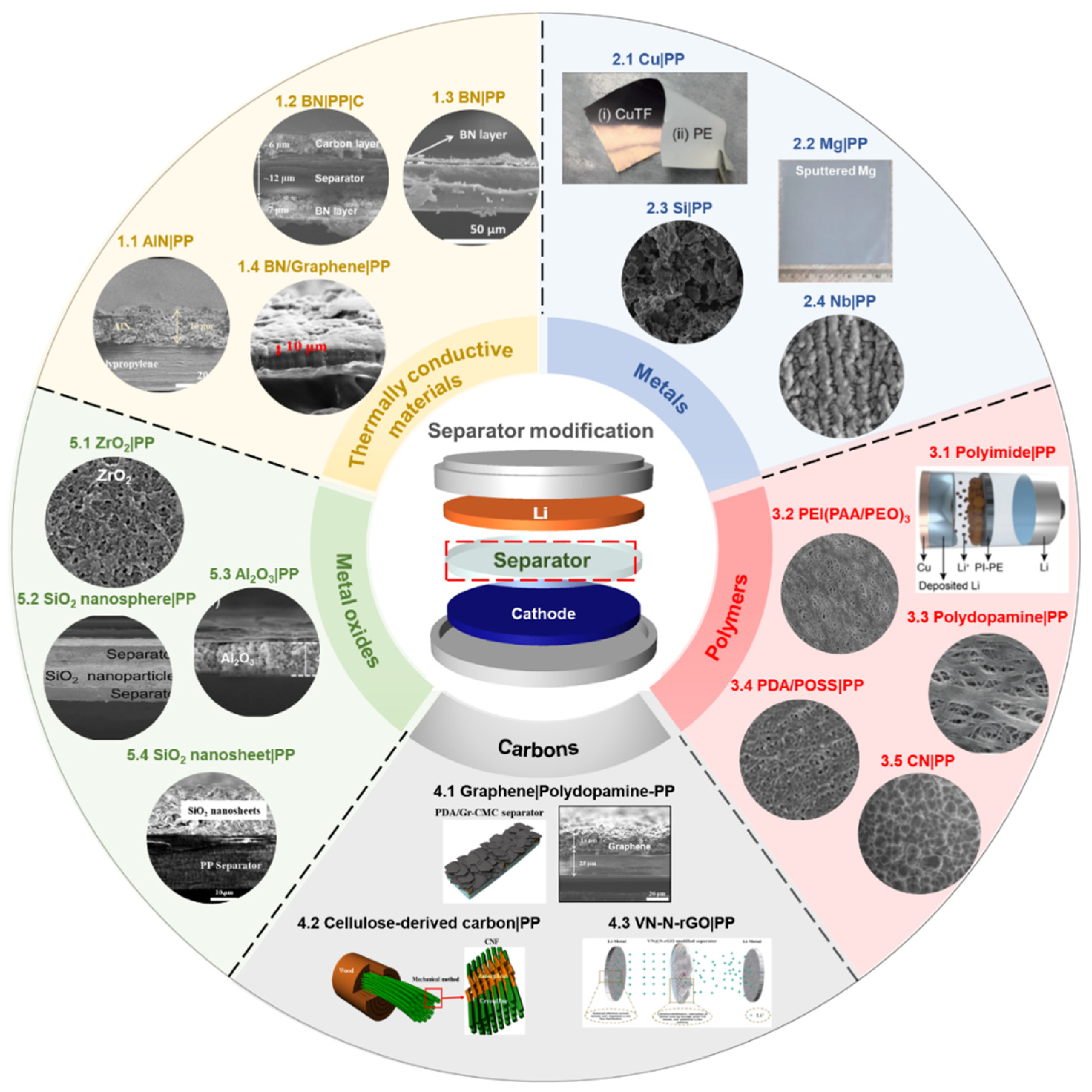 Nanomaterials 11 02275 g003