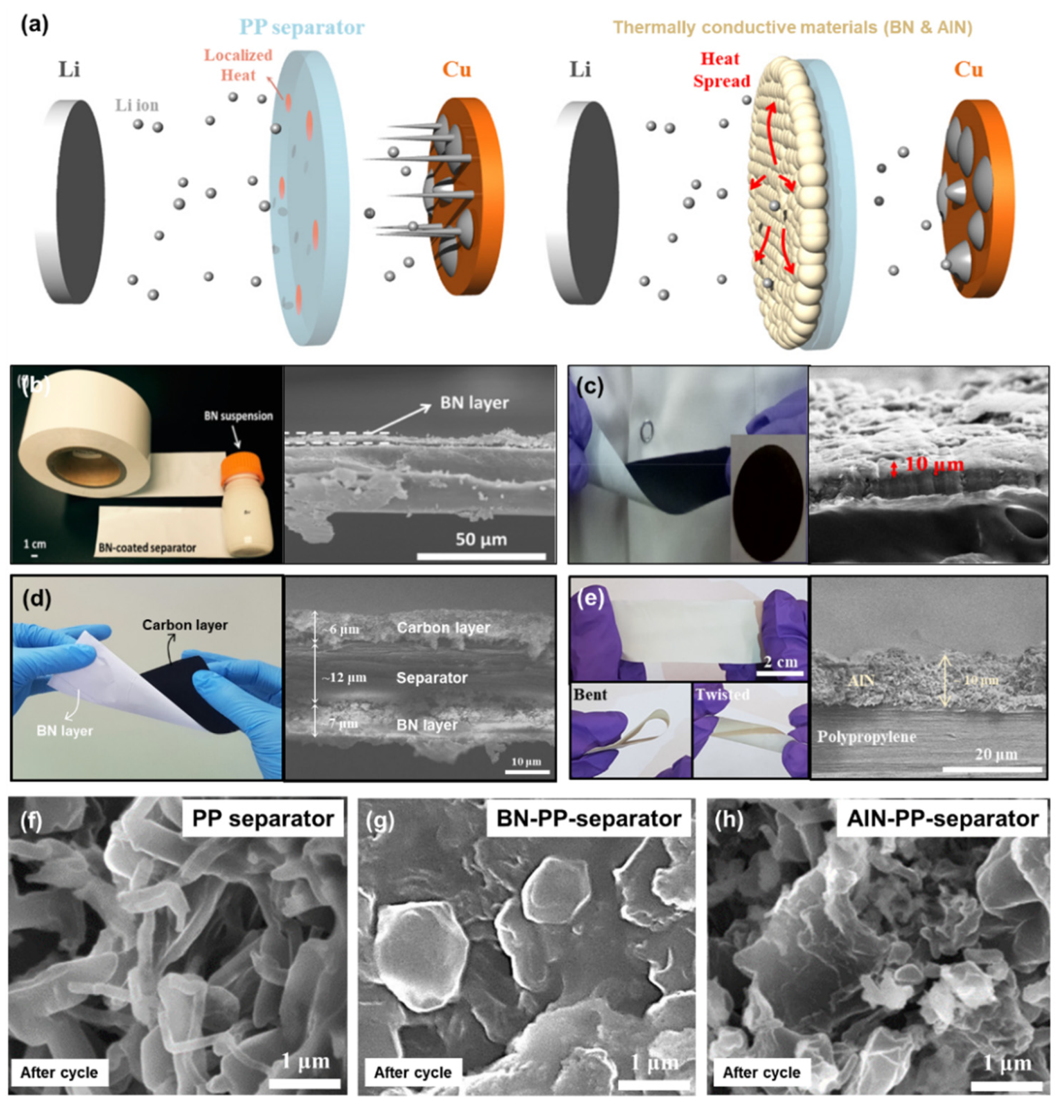 Nanomaterials 11 02275 g004