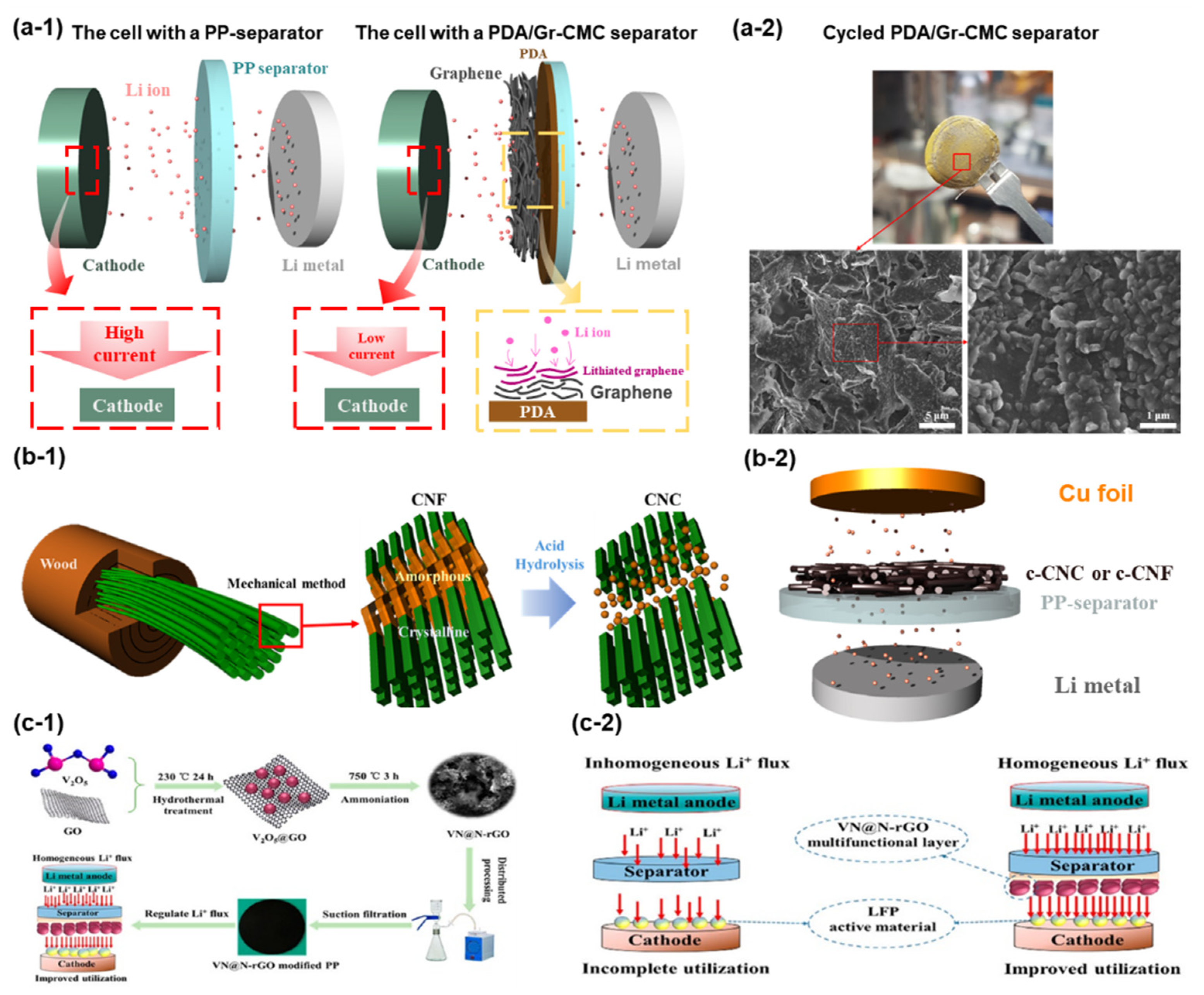 Nanomaterials 11 02275 g006