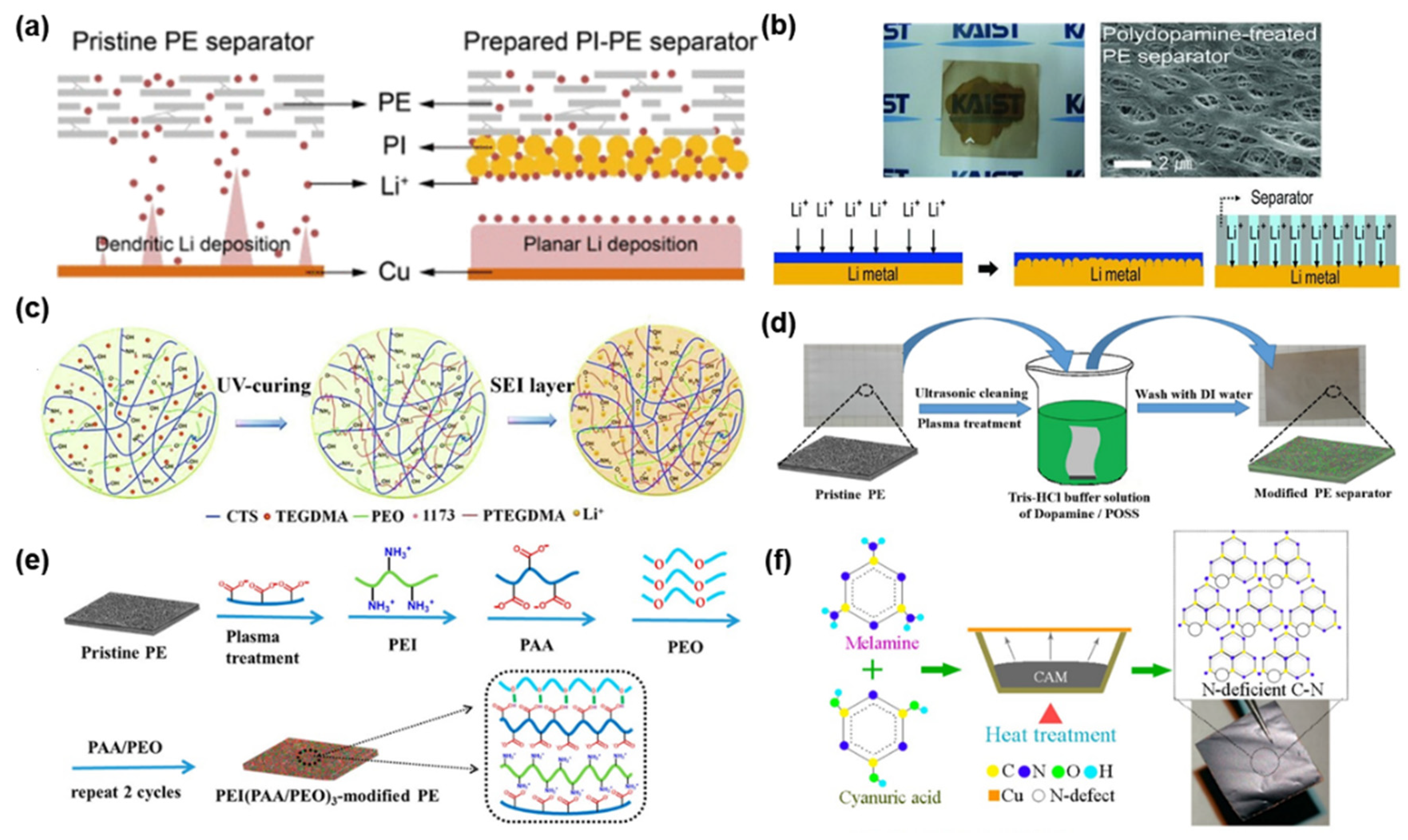 Nanomaterials 11 02275 g008