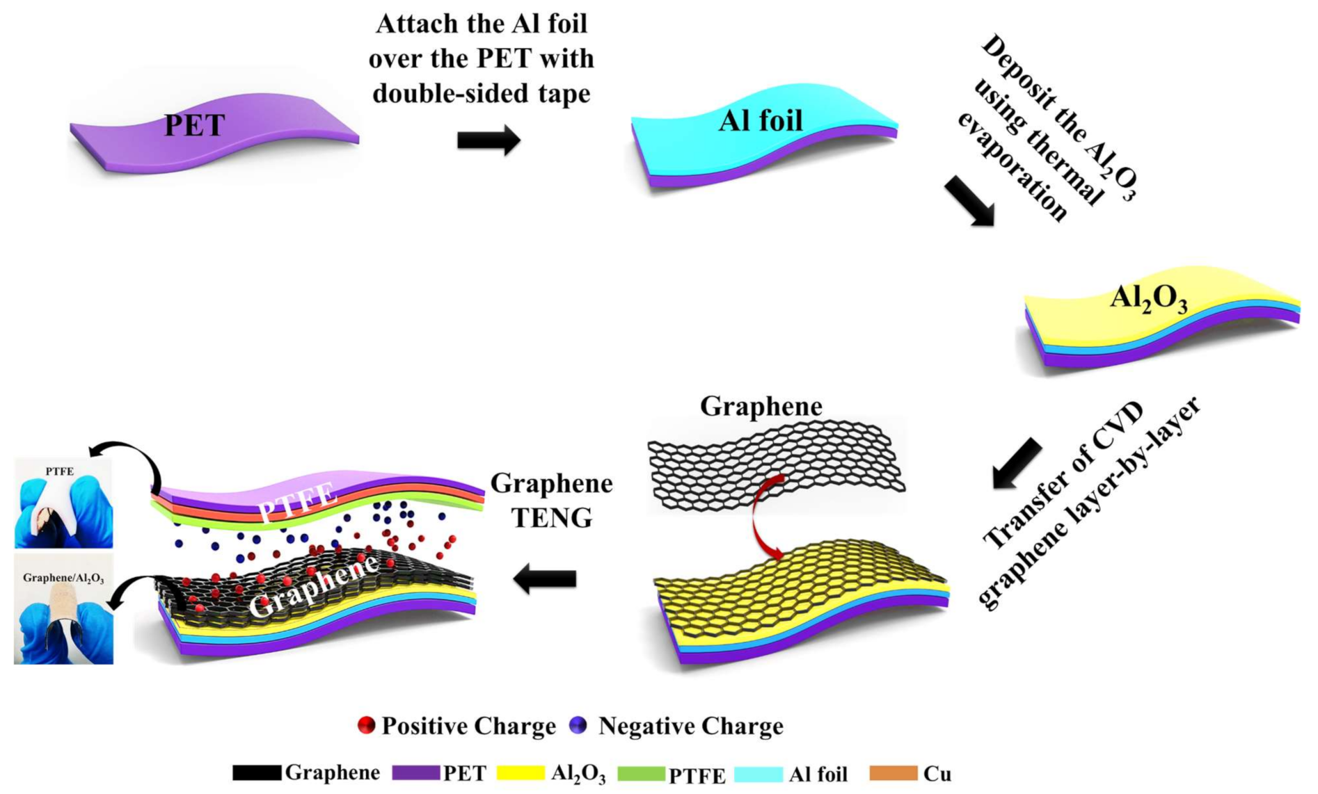 Nanomaterials 11 02276 g001