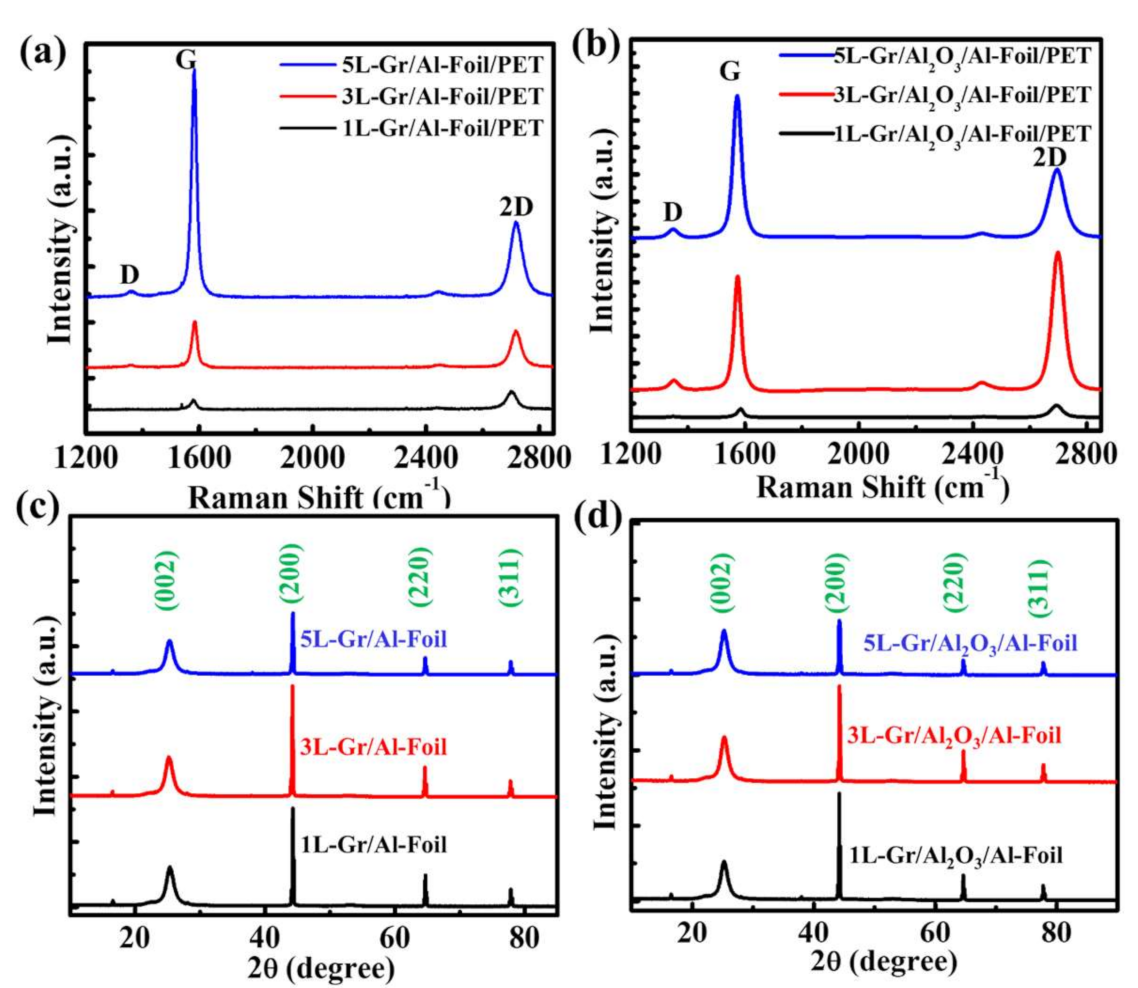 Nanomaterials 11 02276 g002