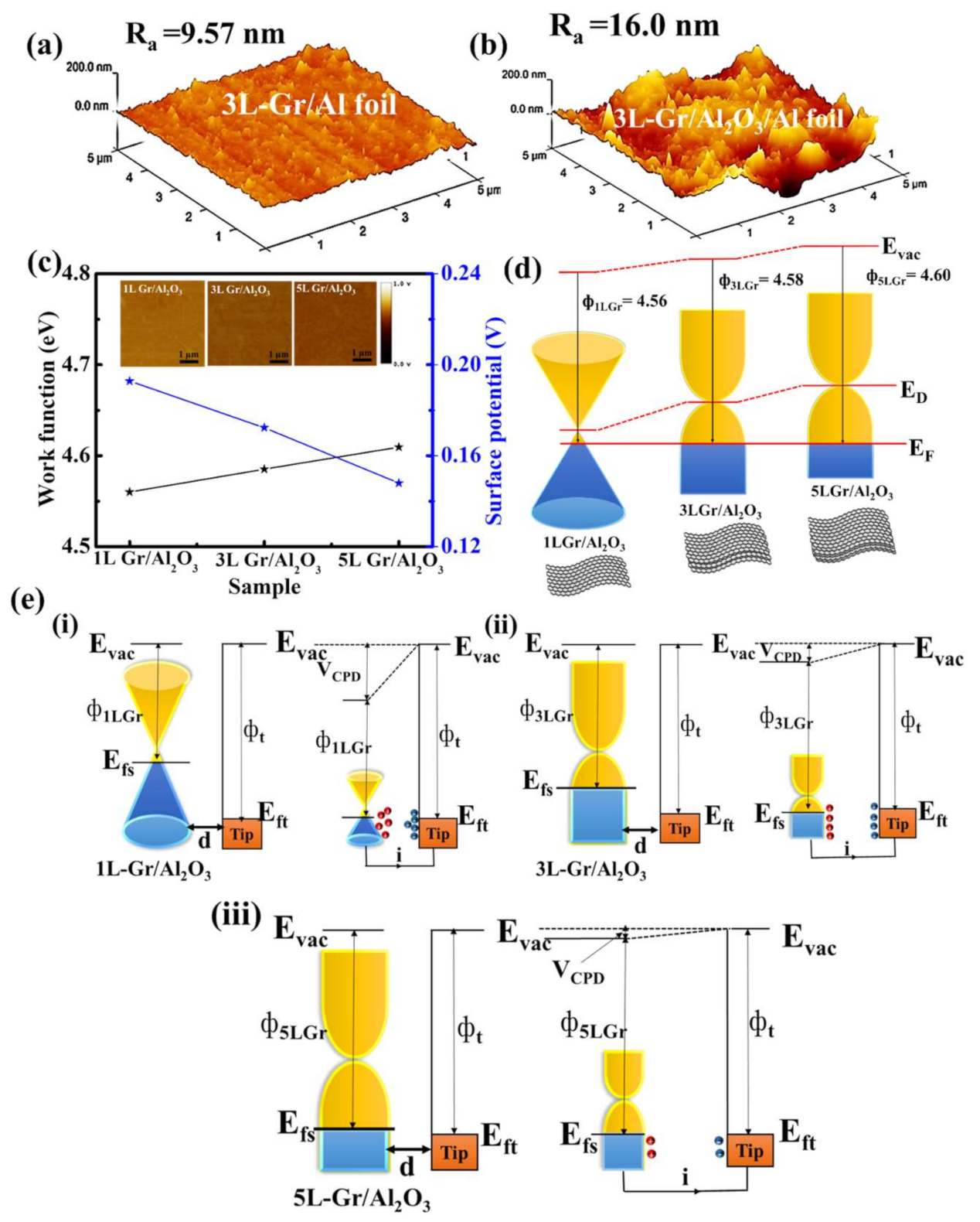 Nanomaterials 11 02276 g004