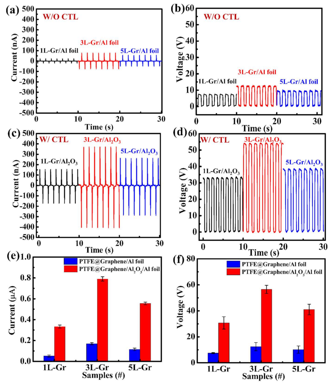 Nanomaterials 11 02276 g006