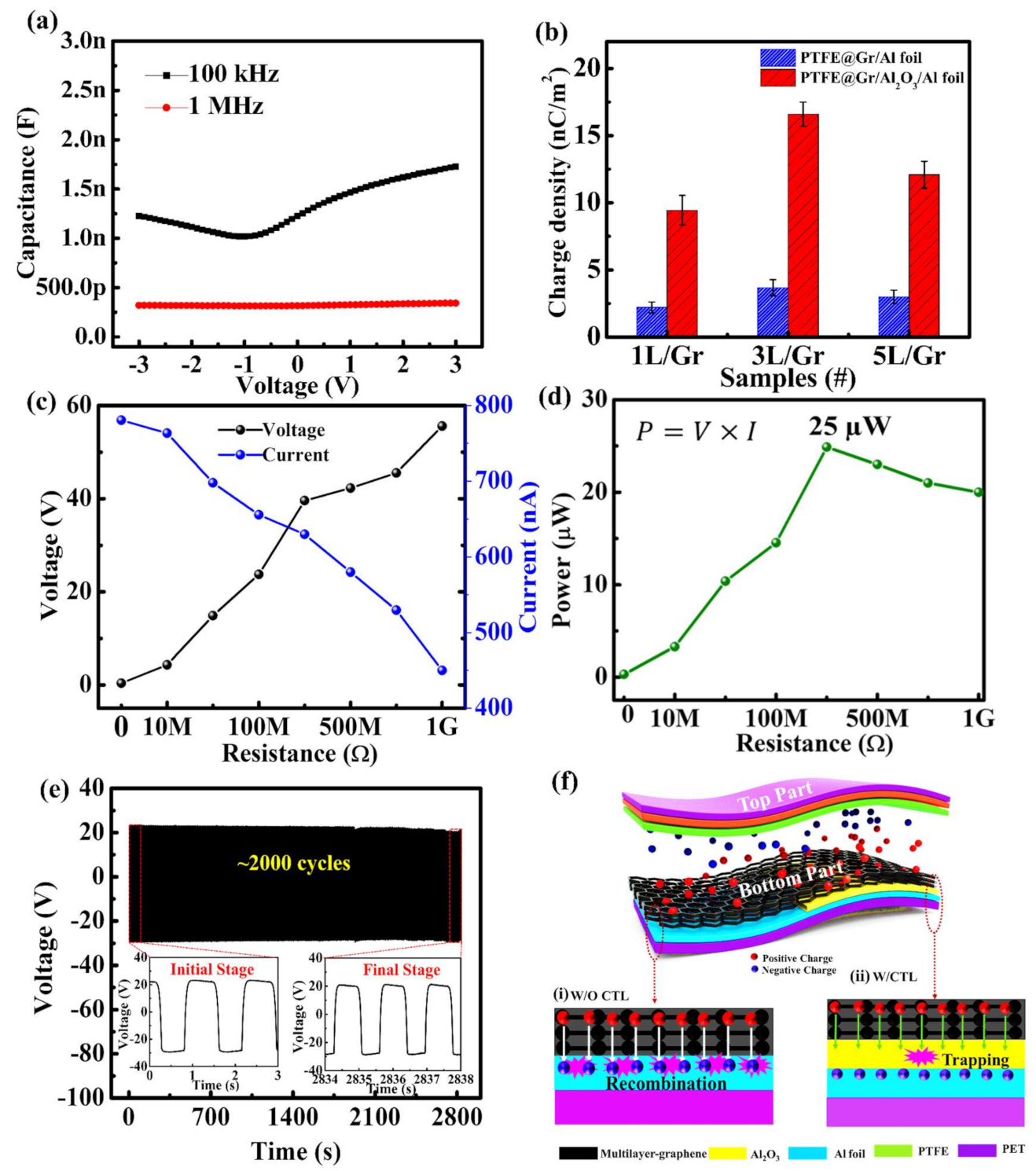 Nanomaterials 11 02276 g007