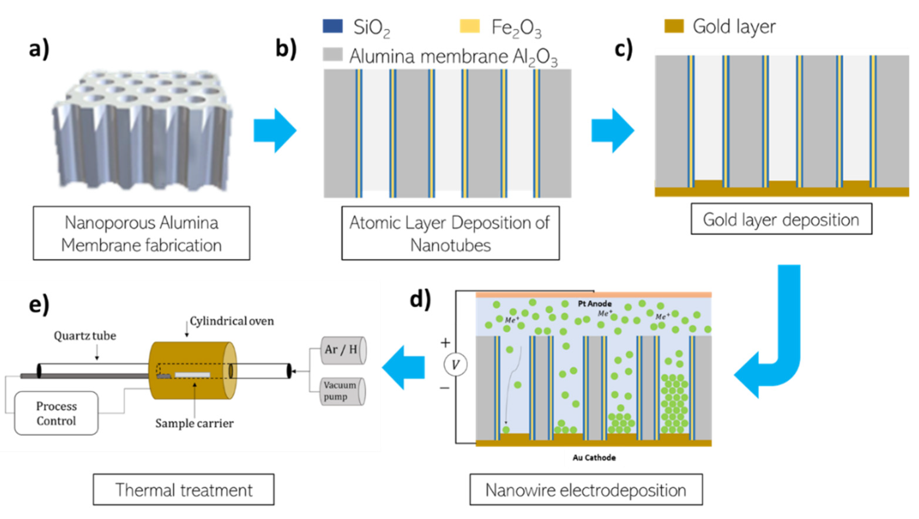 Nanomaterials 11 02282 g001