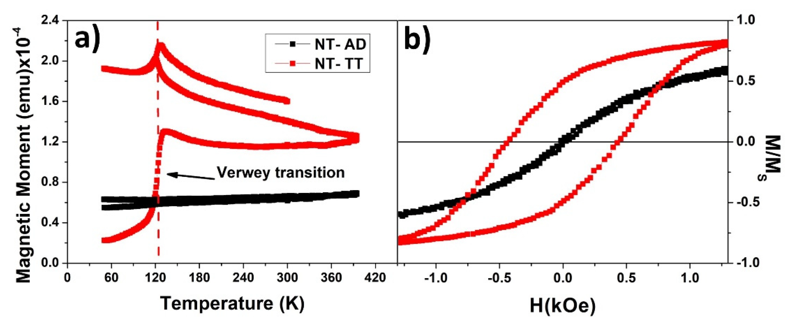 Nanomaterials 11 02282 g003