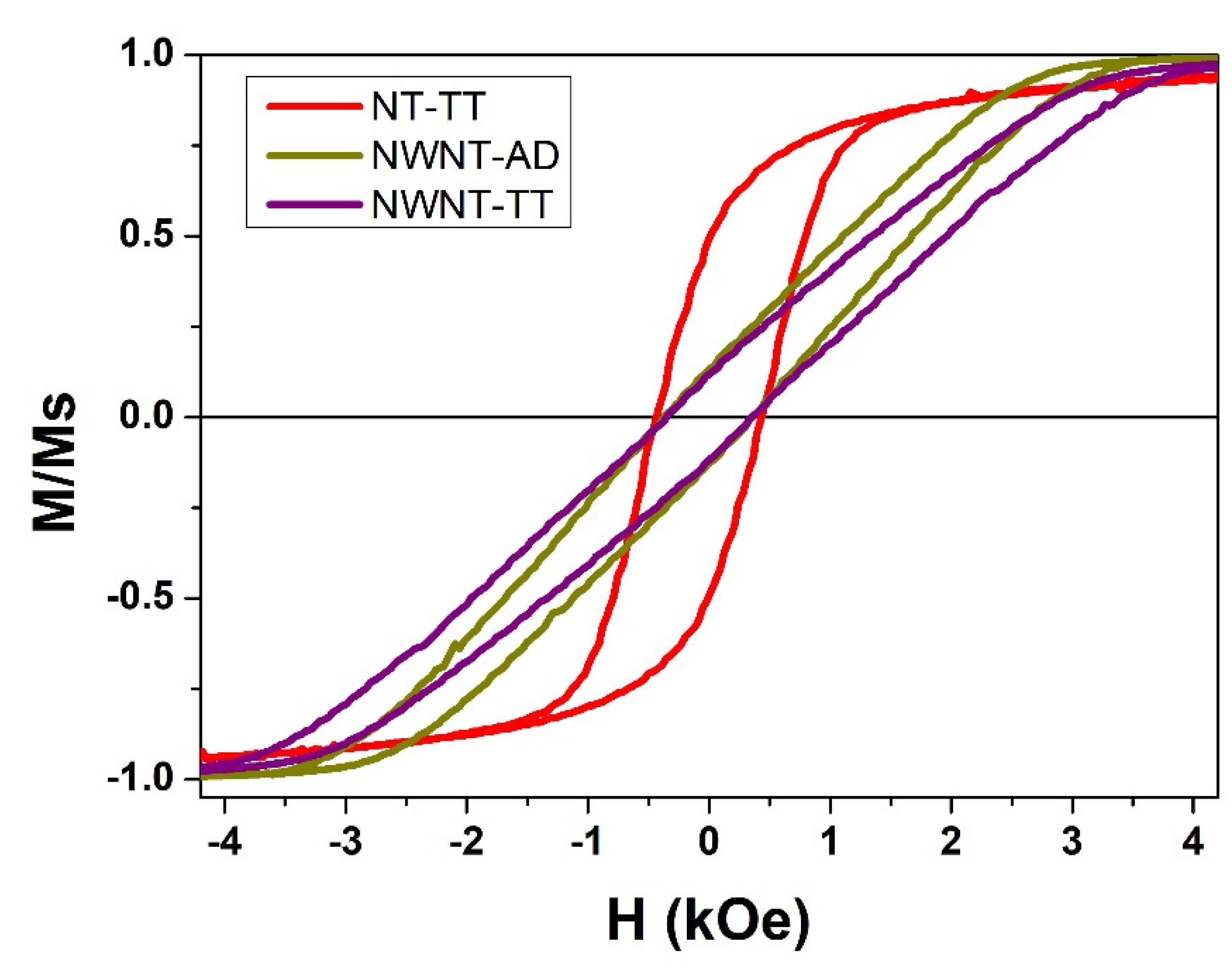 Nanomaterials 11 02282 g004