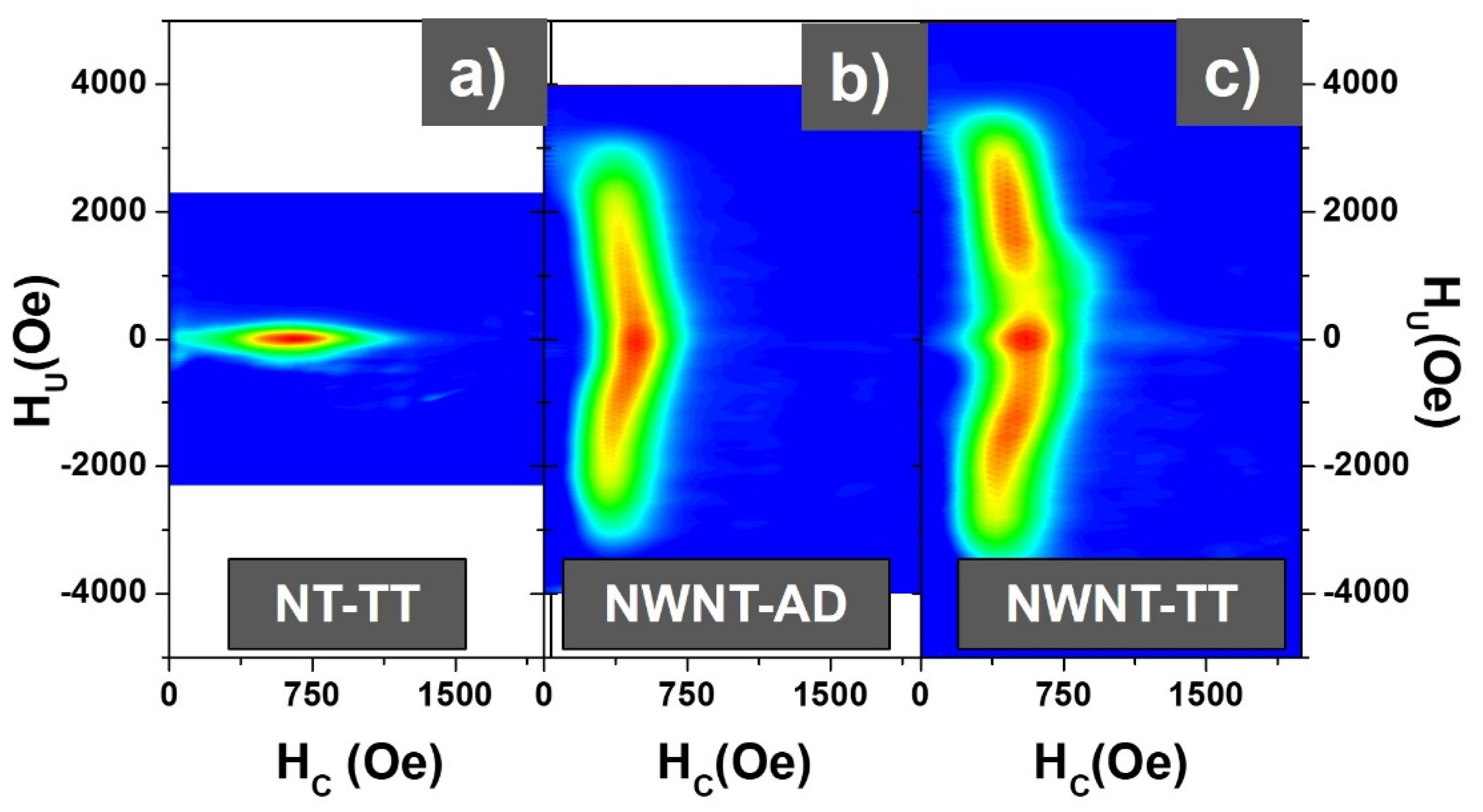 Nanomaterials 11 02282 g005