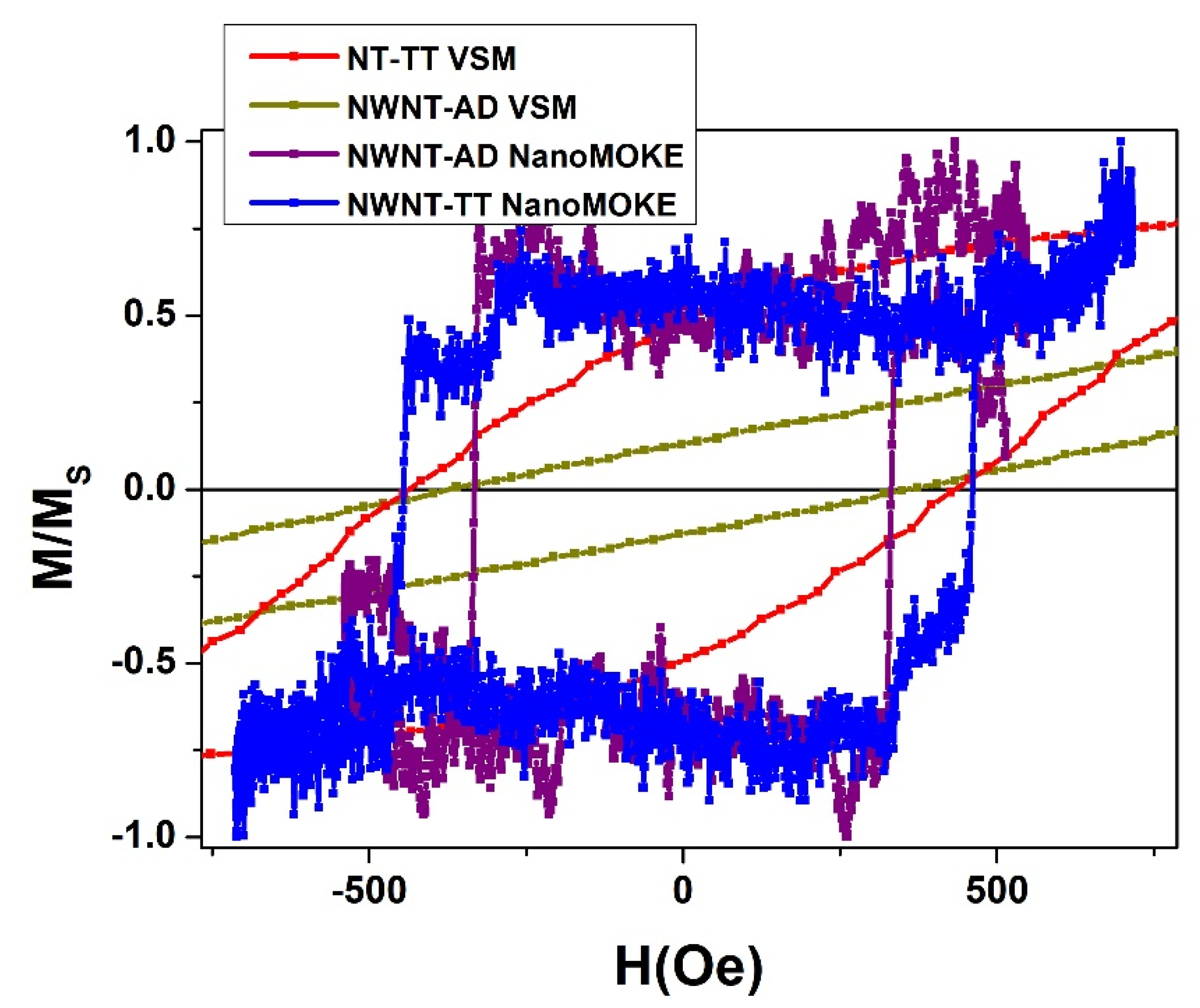 Nanomaterials 11 02282 g006