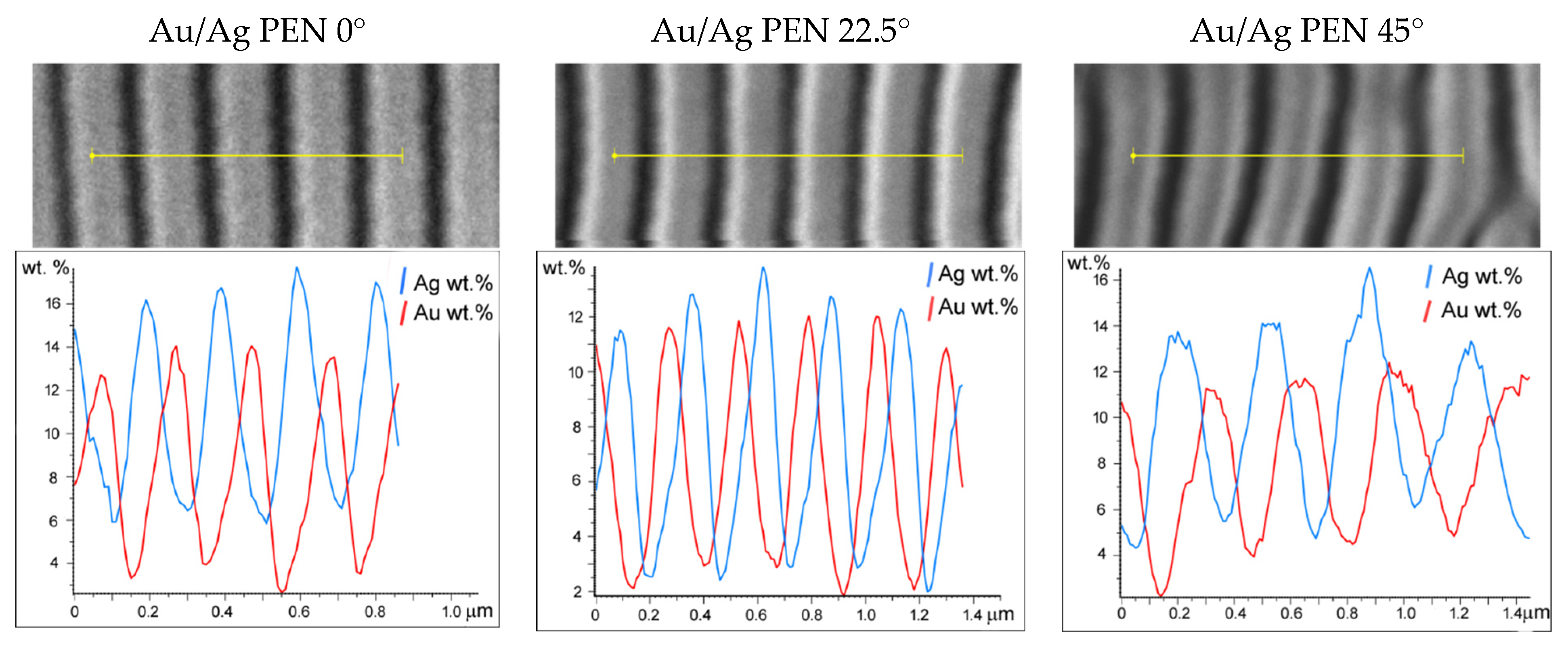 Nanomaterials 11 02285 g005