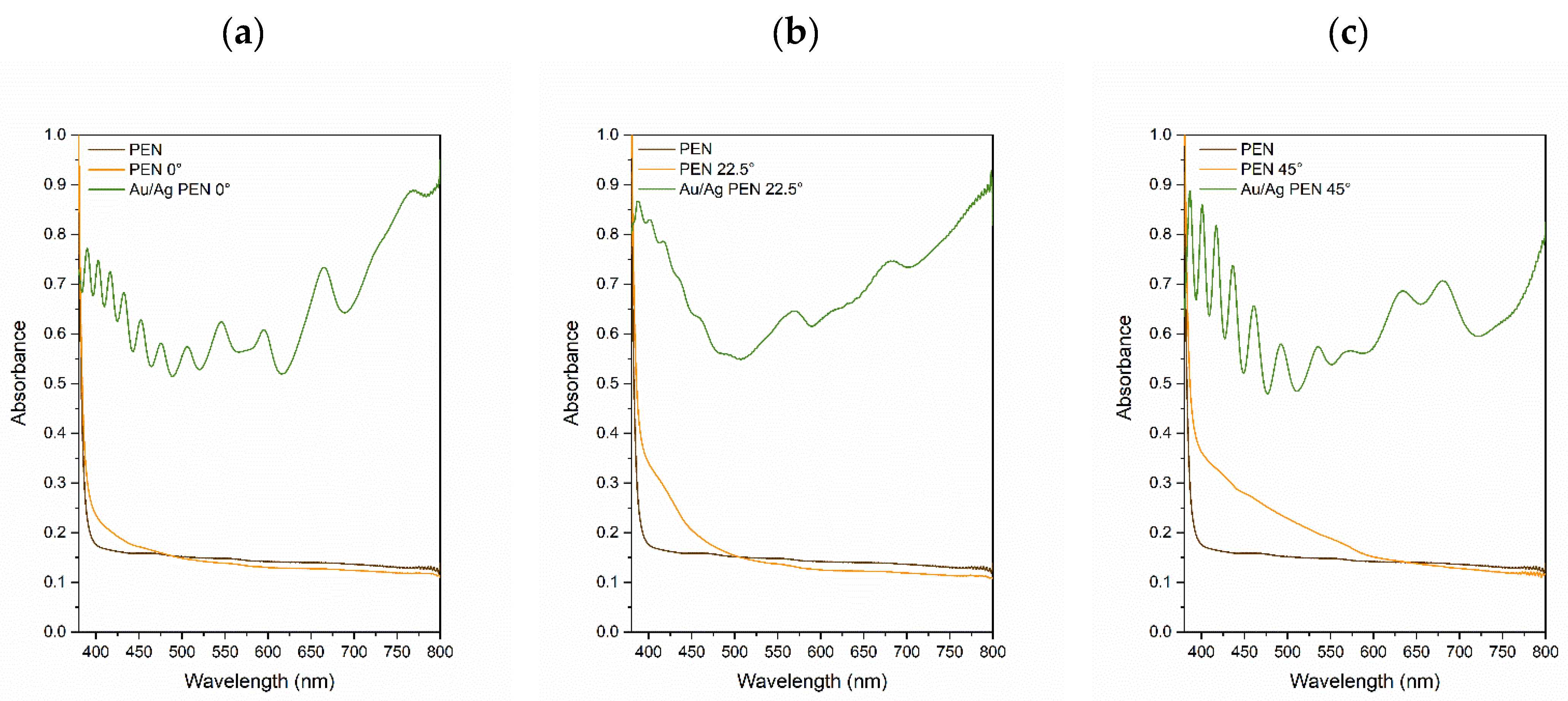 Nanomaterials 11 02285 g006