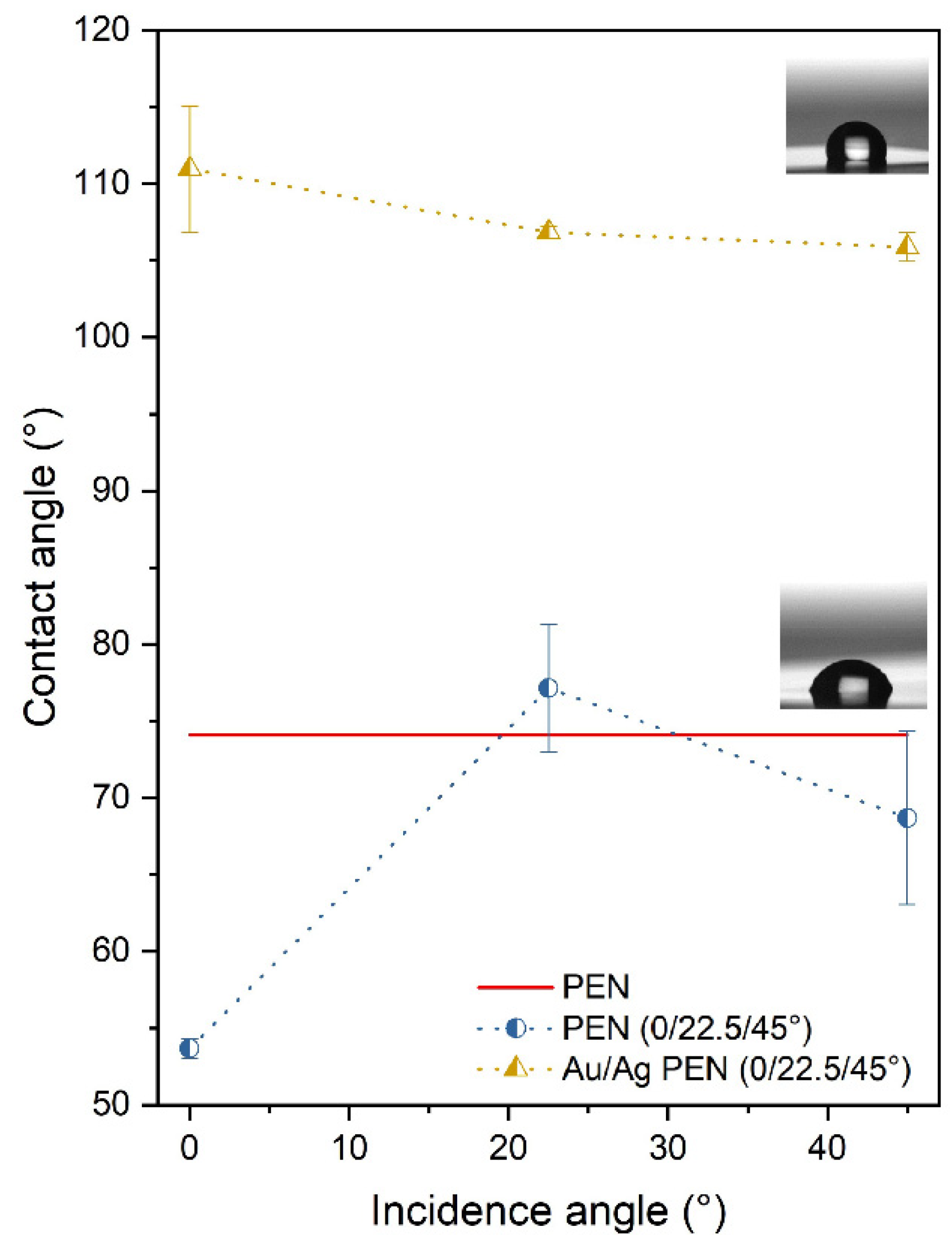 Nanomaterials 11 02285 g007