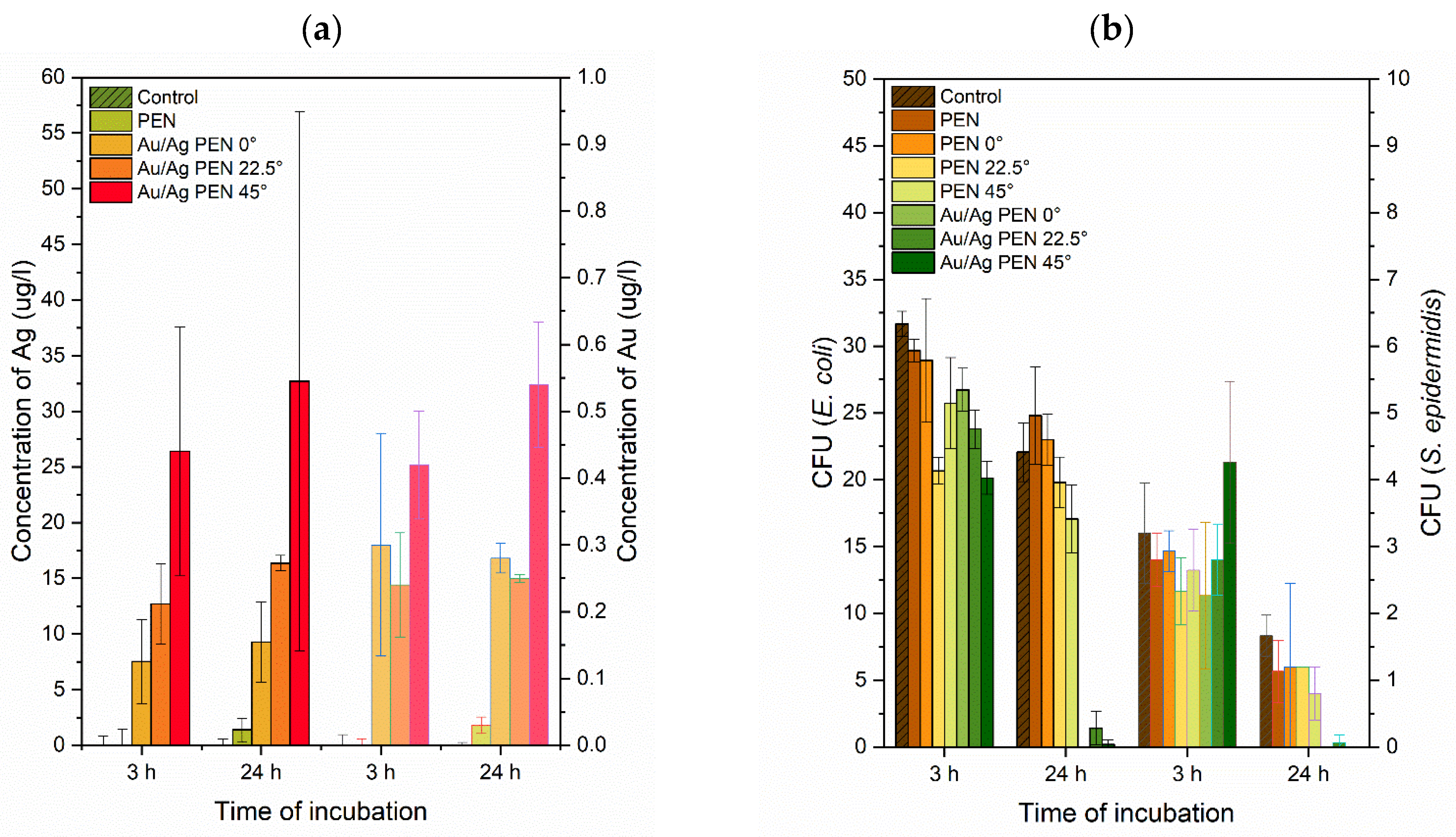 Nanomaterials 11 02285 g008