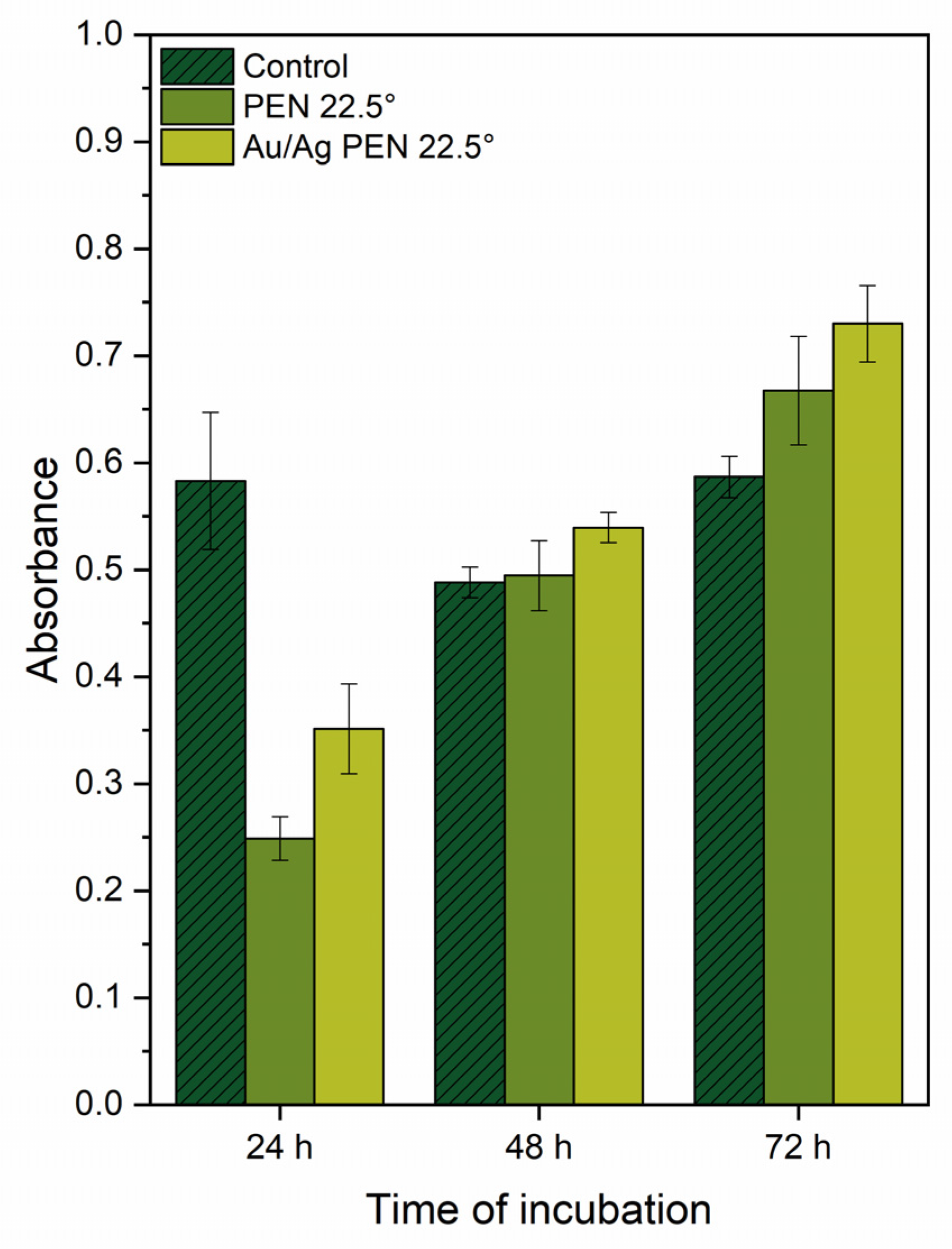 Nanomaterials 11 02285 g009
