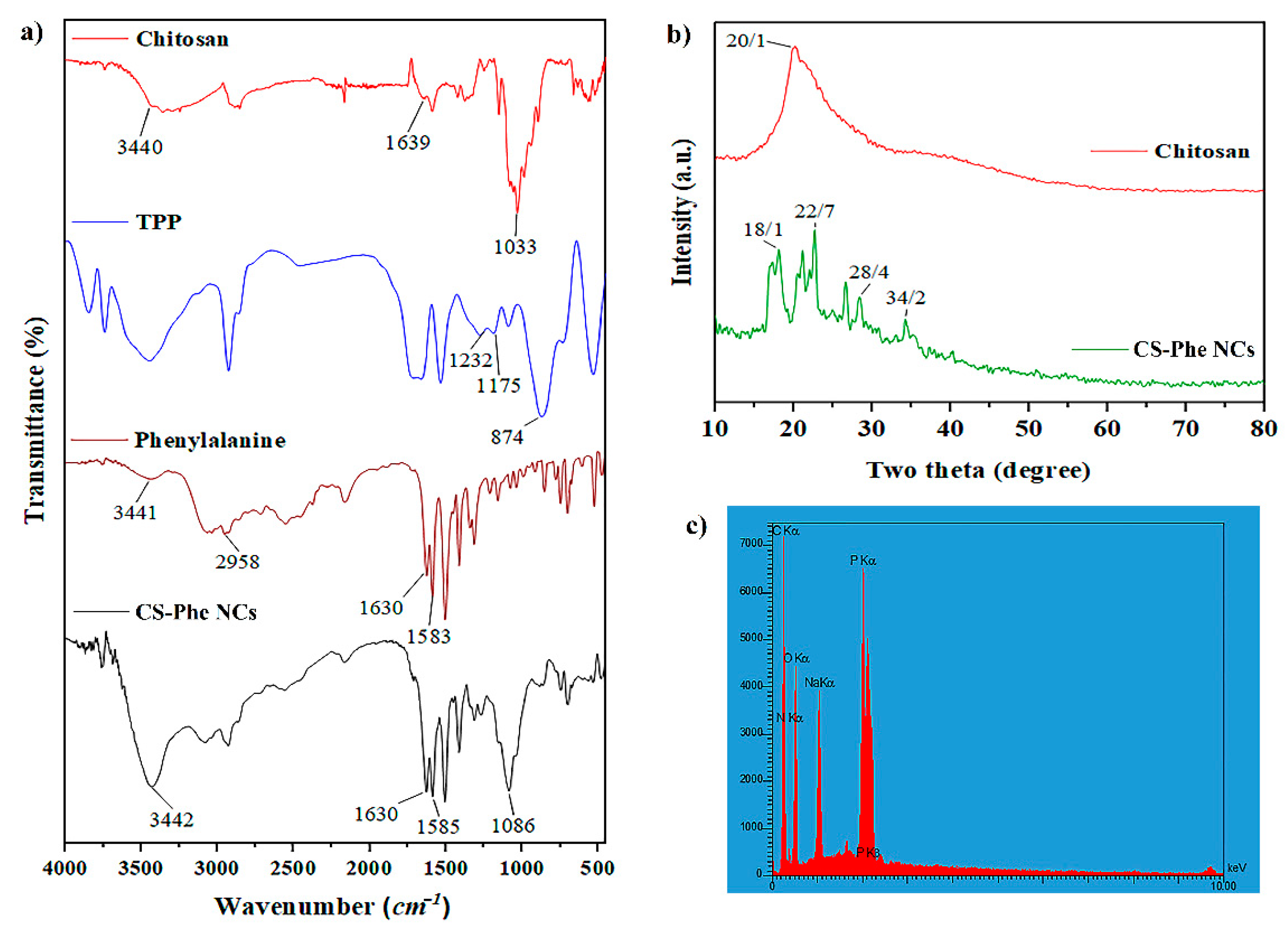 Nanomaterials 11 02287 g001 Nanomaterials 11 02287 g001