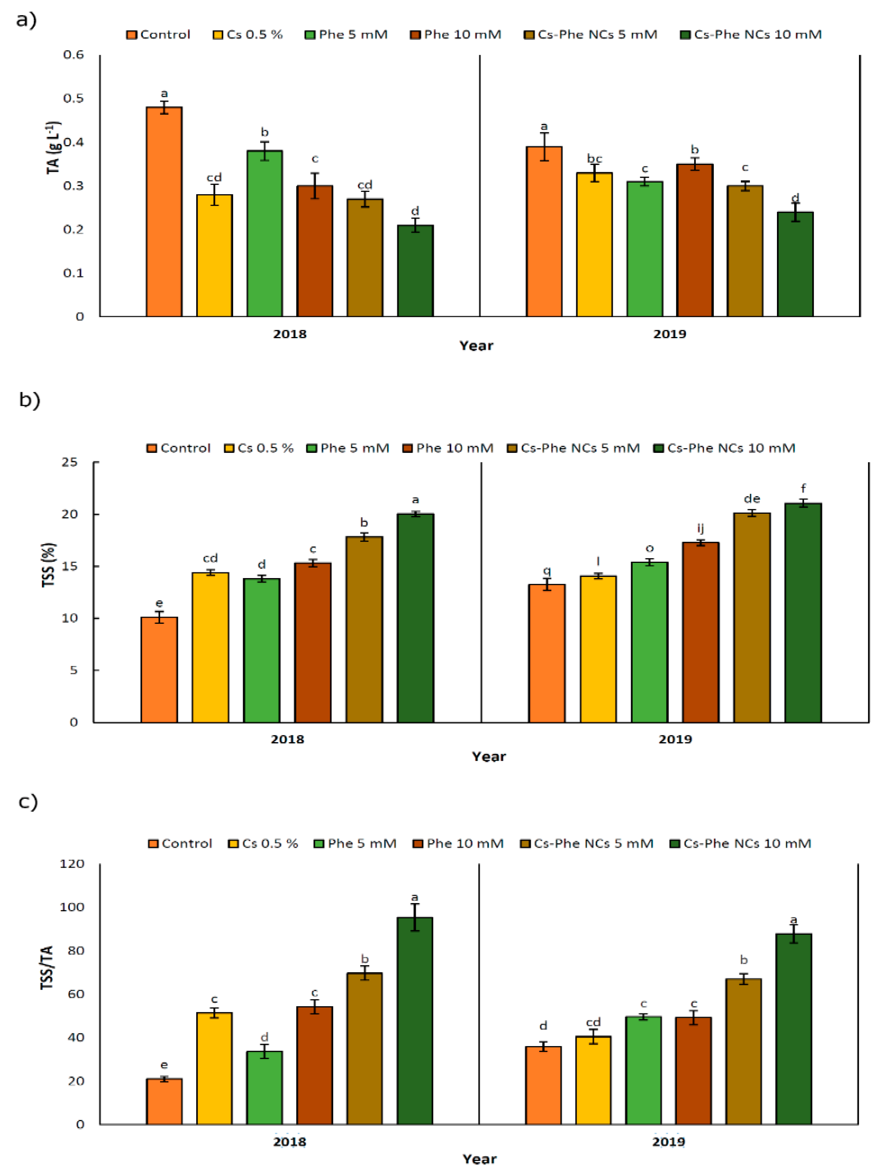 Nanomaterials 11 02287 g003 Nanomaterials 11 02287 g003