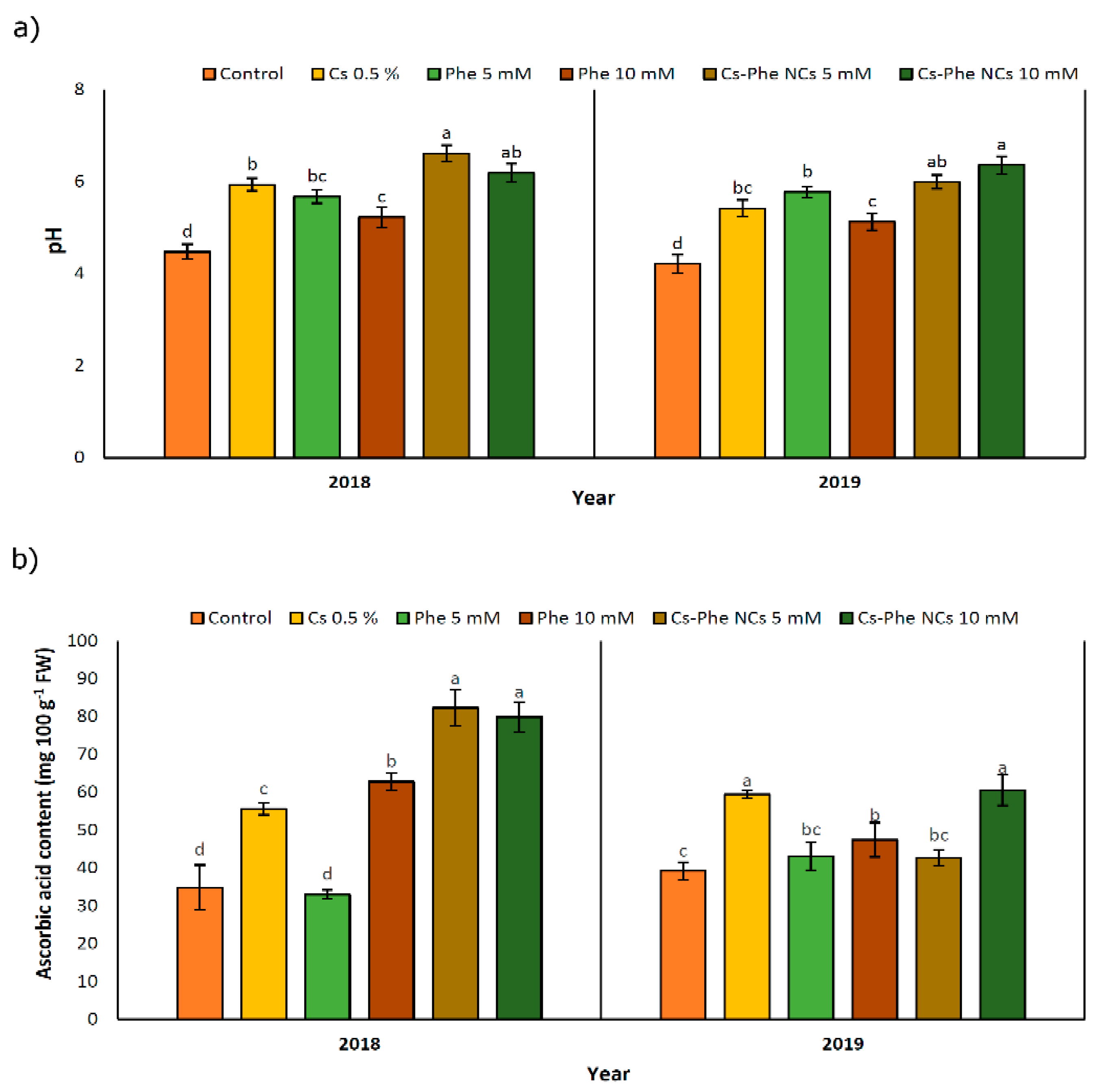Nanomaterials 11 02287 g004 Nanomaterials 11 02287 g004
